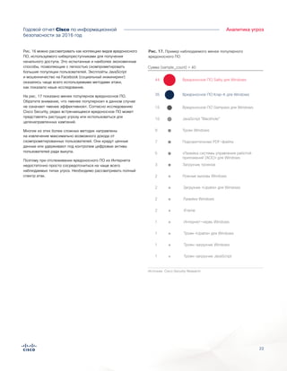 22
Годовой отчет Cisco по информационной
безопасности за 2016 год
Аналитика угроз
Рис. 16 можно рассматривать как коллекцию видов вредоносного
ПО, используемого киберпреступниками для получения
начального доступа. Это испытанные и наиболее экономичные
способы, позволяющие с легкостью скомпрометировать
большие популяции пользователей. Эксплойты JavaScript
и мошенничество на Facebook (социальный инжиниринг)
оказались чаще всего используемыми методами атаки,
как показало наше исследование.
На рис. 17 показано менее популярное вредоносное ПО.
Обратите внимание, что «менее популярное» в данном случае
не означает «менее эффективное». Согласно исследованию
Cisco Security, редко встречающееся вредоносное ПО может
представлять растущую угрозу или использоваться для
целенаправленных кампаний.
Многие из этих более сложных методик направлены
на извлечение максимально возможного дохода от
скомпрометированных пользователей. Они крадут ценные
данные или удерживают под контролем цифровые активы
пользователей ради выкупа.
Поэтому при отслеживании вредоносного ПО из Интернета
недостаточно просто сосредоточиться на чаще всего
наблюдаемых типах угроз. Необходимо рассматривать полный
спектр атак.
Источник: Cisco Security Research
Figure 17. Sample of Observed
Lower-Volume Malware
Сумма (sample_count) < 40
Загрузчик «Upatre» для Windows2
Лазейки Windows2
Ложные вызовы Windows2
Загрузчик троянов3
Подозрительные PDF-файлы7
«Лазейка системы управления работой
приложений (ACE)» для Windows
5
JavaScript "Blackhole"10
Троян Windows9
Вредоносное ПО Gampass для Windows15
Вредоносное ПО Krap-K для Windows35
Вредоносное ПО Sality для Windows44
Интернет-червь Windows1
Троян «Upatre» для Windows1
Троян-загрузчик Windows1
iFrame2
Троян-загрузчик JavaScript1
Рис. 17. Пример наблюдаемого менее популярного
вредоносного ПО
 