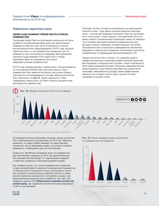 Годовой отчет Cisco по информационной
безопасности за 2016 год
Аналитика угроз
Рис. 18. Общее количество CVE по поставщику
Источник: Cisco Security Research, национальная база уязвимостей
Figure X. Total Number of CVEs by Vendor
O
racle
M
icrosoft
Cisco
Adobe
Apple
IBM
Google
M
ozillaW
ordPress
Ubuntu
(Canonical)
Debian
HP
EM
C
Linux
Red
Hat
SAP
Apache
Siem
ensFedora
ProjectW
ireshark
Novell
КоличествоCVE
200
0
400
600
Источник: Cisco Security Research, Metasploit, база эксплойтов
5
0
10
15
20
Adobe Microsoft Apple Cisco Novell Joomla VMware
Имеющиесяобщедоступныеэксплойты
Figure X. Number of Public Exploits Available
by Vendor Vulernability
Рис. 19. Число общедоступных эксплойтов
по уязвимостям поставщиков
На приведенной выше диаграмме показано общее количество
CVE, опубликованных поставщиками за 2015 год. Обратите
внимание, что здесь Adobe занимает не такое высокое
положение, как на диаграмме справа, на которой показаны
уязвимости с имеющимися для них эксплойтами.
Кроме того, WordPress показывает всего 12 уязвимостей
для собственного продукта за 2015 год. Дополнительные
240 уязвимостей происходят от подключаемых модулей
и скриптов, созданных сторонними разработчиками.
Как показано на рис. 20, списки уязвимостей и связанных
с ними эксплойтов могут оказаться полезными для специалистов
по безопасности. Специалисты могут использовать списки
для контроля и приоритизации наиболее опасных и самых
распространенных уязвимостей, исправляя их ранее, чем
представляющие меньший риск уязвимости. См. веб-сайт
подробных данных CVE (https://www.cvedetails.com/top-50-
products.php), где содержится дополнительная информация
о CVE по поставщикам.
23
Изменения характера угроз
ADOBE FLASH ЗАНИМАЕТ ПЕРВОЕ МЕСТО В СПИСКЕ
УЯЗВИМОСТЕЙ.
Платформа Adobe Flash на протяжении нескольких лет была
особенно популярным вектором угроз для преступников.
Уязвимости Flash все еще часто встречаются в списках
высокоприоритетных предупреждений. В 2015 году хорошей
новостью стало то, что разработчики продуктов, где эти
уязвимости часто встречаются (например, веб-браузеров)
признали существование этого недостатка и теперь
принимают меры по сокращению доступных
киберпреступникам возможностей.
В 2016 году злоумышленники, скорее всего, сконцентрируются
на пользователях Adobe Flash. Для некоторых из таких
уязвимостей Flash имеются эксплойты, доступные открыто
в Интернете или продаваемые в составе наборов эксплойтов.
(Как отмечалось на стр. 21, объем связанного с Flash
содержимого уменьшился, но Flash остается приоритетным
вектором атак уязвимостей).
Повторяя тактику, которая использовалась для уменьшения
опасности Java — еще одного распространенного вектора
угроз, — многие веб-браузеры блокируют Flash или запускают
его в «песочнице», чтобы защитить пользователей. Хотя это
можно назвать положительной тенденцией, важно не забывать,
что в течение некоторого времени злоумышленники все
же будут успешно применять соответствующие эксплойты.
Пользователи могут пропускать своевременное обновление
браузеров, а преступники продолжат использовать эксплойты,
направленные на предыдущие версии браузерного ПО.
Однако аналитики Cisco считают, что средства защиты,
недавно встроенные в некоторые широко распространенные
веб-браузеры и операционные системы, снизят популярность
Flash среди киберпреступников. Поскольку киберпреступники
ориентированы на достижение максимальных результатов
(например, максимального дохода) самым эффективным
образом, они не будут тратить много усилий на атаки,
окупаемость которых низка.
ПОДЕЛИТЬСЯ
 