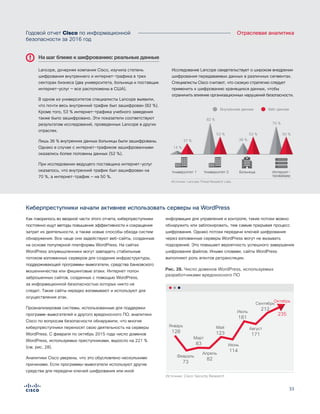 3333
Отраслевая аналитикаГодовой отчет Cisco по информационной
безопасности за 2016 год
Как говорилось во вводной части этого отчета, киберпреступники
постоянно ищут методы повышения эффективности и сокращения
затрат их деятельности, а также новые способы обхода систем
обнаружения. Все чаще они задействуют веб-сайты, созданные
на основе популярной платформы WordPress. На сайтах
WordPress злоумышленники могут завладеть стабильным
потоком взломанных серверов для создания инфраструктуры,
поддерживающей программы-вымогатели, средства банковского
мошенничества или фишинговые атаки. Интернет полон
заброшенных сайтов, созданных с помощью WordPress,
за информационной безопасностью которых никто не
следит. Такие сайты нередко взламывают и используют для
осуществления атак.
Проанализировав системы, использованные для поддержки
программ-вымогателей и другого вредоносного ПО, аналитики
Cisco по вопросам безопасности обнаружили, что многие
киберпреступники переносят свою деятельность на серверы
WordPress. С февраля по октябрь 2015 года число доменов
WordPress, используемых преступниками, выросло на 221 %
(см. рис. 28).
Аналитики Cisco уверены, что это обусловлено несколькими
причинами. Если программы-вымогатели используют другие
средства для передачи ключей шифрования или иной
информации для управления и контроля, такие потоки можно
обнаружить или заблокировать, тем самым прерывая процесс
шифрования. Однако потоки передачи ключей шифрования
через взломанные серверы WordPress могут не вызывать
подозрений. Это повышает вероятность успешного завершения
шифрования файлов. Иными словами, сайты WordPress
выполняют роль агентов ретрансляции.
Рис. 28. Число доменов WordPress, используемых
разработчиками вредоносного ПО
Figure X. WordPress Domains Used
by Malware Creators
Источник: Cisco Security Research
Февраль
73
Апрель
82
Июнь
114
Август
171
Сентябрь
212
Март
83
Май
123
Июль
181
Январь
128
235
Октябрь
Lancope, дочерняя компания Cisco, изучила степень
шифрования внутреннего и интернет-трафика в трех
секторах бизнеса (два университета, больница и поставщик
интернет-услуг — все расположены в США).
В одном из университетов специалисты Lancope выявили,
что почти весь внутренний трафик был зашифрован (82 %).
Кроме того, 53 % интернет-трафика учебного заведения
также было зашифровано. Эти показатели соответствуют
результатам исследований, проведенных Lancope в других
отраслях.
Лишь 36 % внутренних данных больницы были зашифрованы.
Однако в случае с интернет-трафиком зашифрованными
оказались более половины данных (52 %).
При исследовании ведущего поставщика интернет-услуг
оказалось, что внутренний трафик был зашифрован на
70 %, а интернет-трафик — на 50 %.
Исследование Lancope свидетельствует о широком внедрении
шифрования передаваемых данных в различных сегментах.
Специалисты Cisco считают, что схожую стратегию следует
применить к шифрованию хранящихся данных, чтобы
ограничить влияние организационных нарушений безопасности.
На шаг ближе к шифрованию: реальные данные
Киберпреступники начали активнее использовать серверы на WordPress
Figure X. The Move Toward
Encryption Case Data
Веб-данныеВнутренние данные
Источник: Lancope Threat Research Labs
Больница
36 %
52 %
Университет 2
82 %
53 %
Университет 1
14 %
37 %
70 %
50 %
Интернет-
провайдер
 