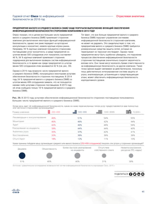 4040
Отраслевая аналитикаГодовой отчет Cisco по информационной
безопасности за 2016 год
Опрос показал, что в целом все большее число предприятий
малого и среднего бизнеса (SMB) привлекают сторонние
компании для выполнения некоторых функций информационной
безопасности, однако они реже передают на аутсорсинг
консультации и консалтинг, нежели крупные игроки рынка.
Например, 55 % крупных компаний пользуются сторонними
поставщиками услуг консалтинга, а среди предприятий со
штатом менее 500 сотрудников этот показатель составляет
46 %. 56 % крупных компаний привлекают сторонних
подрядчиков для выполнения проверок систем информационной
безопасности, в то время как среди предприятий со штатом
менее 500 сотрудников этим занимаются 42 % (см. рис. 39).
Однако в 2015 году возросло число предприятий малого
и среднего бизнеса (SMB), пользующихся некоторыми услугами
обеспечения безопасности сторонних поставщиков. В 2014
году 24 % предприятий малого и среднего бизнеса (SMB) со
штатом менее 499 сотрудников заявили, что не пользуются
какими-либо услугами сторонних поставщиков. В 2015 году
об этом сообщили только 18 % предприятий малого и среднего
бизнеса (SMB).
Тот факт, что все больше предприятий малого и среднего
бизнеса (SMB) поручают управление системами
информационной безопасности сторонним компаниям,
не может не радовать. Это свидетельствует о том, что
предприятиям малого и среднего бизнеса (SMB) требуются
универсальные средства защиты сетей, которые не
перегружают их персонал или бюджет. Однако такие
предприятия могут быть ошибочно убеждены, что поручение
процессов обеспечения информационной безопасности
сторонним поставщикам значительно сократит вероятность
взлома сети. Они также могут возлагать бремя ответственности
за информационную безопасность на другие компании. Такая
точка зрения выдает желаемое за действительное, поскольку
лишь действительно интегрированная система защиты от
угроз, анализирующая, устраняющая и предотвращающая
атаки, может обеспечить информационную безопасность
корпоративного уровня.
ПРЕДПРИЯТИЯ МАЛОГО И СРЕДНЕГО БИЗНЕСА (SMB) ЧАЩЕ ПОРУЧАЛИ ВЫПОЛНЕНИЕ ФУНКЦИЙ ОБЕСПЕЧЕНИЯ
ИНФОРМАЦИОННОЙ БЕЗОПАСНОСТИ СТОРОННИМ КОМПАНИЯМ В 2015 ГОДУ
Источник: сравнительное исследование возможностей систем информационной безопасности корпорации Cisco, 2015 г.
Figure X. More SMBs Outsource in 2015
Размер компании
Рекомендации и консультирование
Мониторинг
Аналитика угроз
Реагирование на инциденты
Аудит
Восстановление
250-499
46%
45%
42%
39%
35%
33%
51%
46%
46%
44%
37%
38%
54%
42%
46%
44%
42%
36%
55%
44%
56%
40%
41%
36%
Отсутствуют 18% 12% 11% 10%
Какие причины побудили вашу организацию среднего или малого бизнеса (250–499 сотрудников) покупать эти услуги у сторонних организаций?
Отсутствие
собственного опыта
31%
Дешевле
51%
Нехватка внутренних
ресурсов (ПО, кадры)
30%
Объективность
45%
Более быстрое реагирование
на инциденты
45%
1000-9999500-999 10,000+
Когда речь идет об информационной безопасности, какие из ниже перечисленных типов услуг предоставляются вам полностью
или частично сторонними организациями?
Рис. 39. В 2015 году услугами обеспечения информационной безопасности сторонних поставщиков пользовалось
большее число предприятий малого и среднего бизнеса (SMB).
ПОДЕЛИТЬСЯ
 
