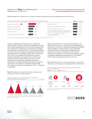 44
Сравнительное исследование возможностей
систем информационной безопасности
Годовой отчет Cisco по информационной
безопасности за 2016 год
Группы по информационной безопасности, опрошенные
компанией Cisco, стремятся обеспечить максимальную защиту
своих сетевых инфраструктур, но доступные им ресурсы могут
быть ограниченны. Специалисты по безопасности указывают,
что бюджетные ограничения (39 %) — основной фактор выбора
тех или иных услуг и инструментов обеспечения безопасности.
На втором месте стоят проблемы совместимости технологий
(32 %; см. рис. 42). Бюджетные ограничения становятся
серьезной проблемой для предприятий на начальной или
близкой к начальной стадии развития (см. рис. 43). 39 %
специалистов по безопасности указывают бюджетные
ограничения как помеху внедрению расширенных процессов
безопасности. Из компаний с подобными ограничениями
43 % находятся на раннем этапе развития, а 48 % — на близком
к начальному.
Один из признаков того, что некоторые организации стали
внимательнее относиться к своим ресурсам информационной
безопасности, состоит в их подходе к распределению бюджета.
Опрос указывает на небольшой рост числа организаций,
отделяющих бюджет на обеспечение информационной
безопасности от общего ИТ-бюджета. В 2014 году 6 %
специалистов сообщили, что они полностью разделили бюджет
на средства информационной безопасности и ИТ-бюджет.
В 2015 году их доля возросла до 9 % (см. рис. 44).
Figure X. Budget Constraints Are the Major Barrier to Security Upgrades
2015 г. (n=2432)Основные препятствия на пути внедрения расширенных функций безопасности
Отсутствие поддержки со стороны
старшего руководства
20 %
Опасение приобретать решения, эффективность
которых не подтверждена собственным опытом 22 %
Нехватка обученного персонала 22 %
Корпоративная культура/отношение 23 %
Недостаток знаний 23 %
Слишком высокая текущая нагрузка 24 %
Другие приоритеты 24 %
Требования сертификации 25 %
Проблемы совместимости 32 %
Бюджетные ограничения 39 %$
Источник: сравнительное исследование возможностей систем информационной безопасности Cisco, 2015 г.
Рис. 42. Бюджетные ограничения — основная помеха обновлениям систем информационной безопасности
FIgure X.
Budget Constraints as Biggest Obstacles to
Adopting Advanced Security Processes
and Technology
ВысокийВыше среднегоСреднийНиже среднего
38 %38 %39 %
48 %
43 %
Низкий
Процент респондентов, считающих бюджетные ограничения
главной помехой в своей деятельности (n=2432)
Источник: сравнительное исследование возможностей систем информационной
безопасности Cisco, 2015 г.
Рис. 43. Бюджетные ограничения более актуальны для
компаний на ранних стадиях развития
Основная
причина
получения
работы
Полностью включен
в ИТ-бюджет
Частично Входит
в ИТ-
бюджет
6 % 9 % 33 % 33 % 61 % 58 %
$
$
A Minority of Organizations Still Have Security Budgets that Are
Completely Separate From it, but Incidence Has Increased.
Входит ли бюджет на обеспечение информационной безопасности
в состав ИТ-бюджета?
Figure X. Slight Increases in Organizations with
Separate Security Budgets
2014 r. (n=1720) 2015 r. (n=2417)
Источник: сравнительное исследование возможностей систем информационной
безопасности Cisco, 2015 г.
Отдельно
Рис. 44. Небольшой рост числа организаций с отдельным
бюджетом на обеспечение информационной безопасности
ПОДЕЛИТЬСЯ
 