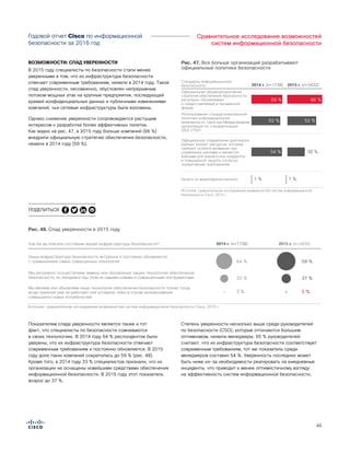 46
Сравнительное исследование возможностей
систем информационной безопасности
Годовой отчет Cisco по информационной
безопасности за 2016 год
ВОЗМОЖНОСТИ: СПАД УВЕРЕННОСТИ
В 2015 году специалисты по безопасности стали менее
уверенными в том, что их инфраструктура безопасности
отвечает современным требованиям, нежели в 2014 году. Такой
спад уверенности, несомненно, обусловлен непрерывным
потоком мощных атак на крупные предприятия, последующей
кражей конфиденциальных данных и публичными извинениями
компаний, чьи сетевые инфраструктуры были взломаны.
Однако снижение уверенности сопровождается растущим
интересом к разработке более эффективных политик.
Как видно на рис. 47, в 2015 году больше компаний (66 %)
внедрили официальную стратегию обеспечения безопасности,
нежели в 2014 году (59 %).
Рис. 48. Спад уверенности в 2015 году
Показателем спада уверенности является также и тот
факт, что специалисты по безопасности сомневаются
в своих технологиях. В 2014 году 64 % респондентов были
уверены, что их инфраструктура безопасности отвечает
современным требованиям и постоянно обновляется. В 2015
году доля таких компаний сократилась до 59 % (рис. 48).
Кроме того, в 2014 году 33 % специалистов признали, что их
организации не оснащены новейшими средствами обеспечения
информационной безопасности. В 2015 году этот показатель
возрос до 37 %.
Степень уверенности несколько выше среди руководителей
по безопасности (CSO), которые отличаются большим
оптимизмом, нежели менеджеры. 65 % руководителей
считают, что их инфраструктура безопасности соответствует
современным требованиям, тот же показатель среди
менеджеров составил 54 %. Уверенность последних может
быть ниже из-за необходимости реагировать на ежедневные
инциденты, что приводит к менее оптимистичному взгляду
на эффективность систем информационной безопасности.
ПОДЕЛИТЬСЯ
Рис. 47. Все больше организаций разрабатывают
официальные политики безопасности
Источник: сравнительное исследование возможностей систем информационной
безопасности Cisco, 2015 г.
Figure X. Off-Premise Hosting on the Rise
2014 г. (n=1738)
Стандарты информационной
безопасности 2015 г. (n=2432)
Официальная общекорпоративная
стратегия обеспечения безопасности,
регулярно обновляемая
и предоставляемая в письменной
форме
66 %
Ничего из вышеперечисленного 1 % 1 %
Использование стандартизированной
политики информационной
безопасности, такой как Международная
организация по стандартизации
(ISO) 27001
59 %
52 % 52 %
54 % 38 %
Официальное определение критически
важных бизнес-ресурсов, которые
требуют особого внимания при
управлении рисками и являются
важными для бизнеса или нуждаются
в повышенной защите согласно
нормативным требованиям
Figure X. Confidence is Lower in 2015
2014 г. (n=1738) 2015 г. (n=2432)
In 2015, Companies are Less Confident that Their Security Infrastructure is Up-to-Date; Budget is the Top Barrier to Upgrades.
Наша инфраструктура безопасности актуальна и постоянно обновляется
с применением самых совершенных технологий.
Мы регулярно осуществляем замену или обновление наших технологий обеспечения
безопасности, но обходимся при этом не самыми новыми и совершенными инструментами.
Мы меняем или обновляем наши технологии обеспечения безопасности только тогда,
когда прежние уже не работают или устарели, либо в случае возникновения
совершенно новых потребностей.
64 % 59 %
33 % 37 %
3 % 5 %
Как бы вы описали состояние вашей инфраструктуры безопасности?
Источник: сравнительное исследование возможностей систем информационной безопасности Cisco, 2015 г.
 