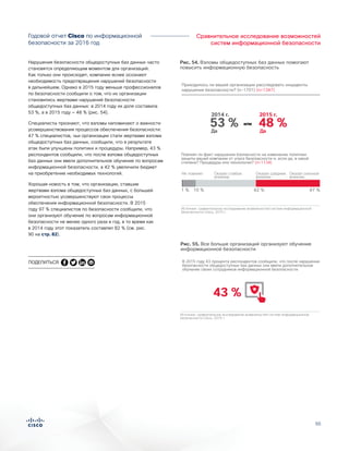 50
Сравнительное исследование возможностей
систем информационной безопасности
Годовой отчет Cisco по информационной
безопасности за 2016 год
Нарушения безопасности общедоступных баз данных часто
становятся определяющим моментом для организаций.
Как только они происходят, компании яснее осознают
необходимость предотвращения нарушений безопасности
в дальнейшем. Однако в 2015 году меньше профессионалов
по безопасности сообщили о том, что их организации
становились жертвами нарушений безопасности
общедоступных баз данных: в 2014 году их доля составила
53 %, а в 2015 году — 48 % (рис. 54).
Специалисты признают, что взломы напоминают о важности
усовершенствования процессов обеспечения безопасности:
47 % специалистов, чьи организации стали жертвами взлома
общедоступных баз данных, сообщили, что в результате
атак были улучшены политики и процедуры. Например, 43 %
респондентов сообщили, что после взлома общедоступных
баз данных они ввели дополнительное обучение по вопросам
информационной безопасности, а 42 % увеличили бюджет
на приобретение необходимых технологий.
Хорошая новость в том, что организации, ставшие
жертвами взлома общедоступных баз данных, с большей
вероятностью усовершенствуют свои процессы
обеспечения информационной безопасности. В 2015
году 97 % специалистов по безопасности сообщили, что
они организуют обучение по вопросам информационной
безопасности не менее одного раза в год, в то время как
в 2014 году этот показатель составлял 82 % (см. рис.
90 на стр. 82).
Рис. 54. Взломы общедоступных баз данных помогают
повысить информационную безопасность
Приходилось ли вашей организации расследовать инциденты
нарушения безопасности? (n-1701) (n=1347)
Figure X. Public Breaches Can Improve Security
48 %Да
53 %Да
или
2015 г.2014 г.
Повлиял ли факт нарушения бзопасности на изменение политики
защиты вашей компании от угроз безопасности и, если да, в какой
степени? Процедуры или технологии? (n=1134)
Не повлиял Оказал сильное
влияние
Оказал среднее
влияние
Оказал слабое
влияние
10 %1 % 42 % 47 %
Источник: сравнительное исследование возможностей систем информационной
безопасности Cisco, 2015 г.
ПОДЕЛИТЬСЯ
Рис. 55. Все больше организаций организуют обучение
информационной безопасности
Figure X.
More Organizations Conduct Security Training
43 %
Источник: сравнительное исследование возможностей систем информационной
безопасности Cisco, 2015 г.
В 2015 году 43 процента респондентов сообщили, что после нарушения
безопасности общедоступных баз данных они ввели дополнительное
обучение своих сотрудников информационной безопасности.
 