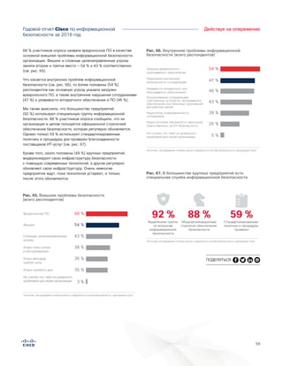 59
Действуя на опережениеГодовой отчет Cisco по информационной
безопасности за 2016 год
68 % участников опроса назвали вредоносное ПО в качестве
основной внешней проблемы информационной безопасности
организации. Фишинг и сложные целенаправленные угрозы
заняли второе и третье место — 54 % и 43 % соответственно
(см. рис. 65).
Что касается внутренних проблем информационной
безопасности (см. рис. 66), то более половины (54 %)
респондентов как основную угрозу указали загрузки
вредоносного ПО, а также внутренние нарушения сотрудниками
(47 %) и уязвимости аппаратного обеспечения и ПО (46 %).
Мы также выяснили, что большинство предприятий
(92 %) используют специальную группу информационной
безопасности. 88 % участников опроса сообщили, что их
организация в целом пользуется официальной стратегией
обеспечения безопасности, которая регулярно обновляется.
Однако только 59 % используют стандартизированные
политики и процедуры для проверки благонадежности
поставщиков ИТ-услуг (см. рис. 67).
Кроме того, около половины (49 %) крупных предприятий
модернизируют свою инфраструктуру безопасности
с помощью современных технологий, а другие регулярно
обновляют свою инфраструктуру. Очень немногие
предприятия ждут, пока технология устареет, и только
после этого обновляются.
Рис. 65. Внешние проблемы безопасности
(всего респондентов)
Источник: исследование степени риска и надежности систем безопасности, корпорация Cisco
Figure X.
External Challenges Faced (Total Respondents)
Не считаю что-либо из указанного
проблемой для своей организации
Сложные целенаправленные
угрозы
43 %
Атаки типа «отказ
в обслуживании»
38 %
Атаки методом
грубой силы
35 %
Атаки нулевого дня 35 %
3 %
Фишинг 54 %
Вредоносное ПО 68 %
Рис. 66. Внутренние проблемы информационной
безопасности (всего респондентов)
Источник: исследование степени риска и надежности систем безопасности, корпорация Cisco
Figure X.
Internal Challenges Faced (Total Respondents)
54 %Загрузка вредоносного
программного обеспечения
Нарушения внутренней
безопасности сотрудниками
47 %
46 %
Уязвимости аппаратного или
программного обеспечения
Использование сотрудниками
собственных устройств, программного
обеспечения или облачных приложений
для рабочих целей
43 %
Недостаток осведомленности
сотрудников
39 %
Недостаточная обученность персонала,
ответственного за ИТ-безопасность
26 %
Не считаю что-либо из указанного
проблемой для своей организации 5 %
Рис. 67. В большинстве крупных предприятий есть
специальная служба информационной безопасности
92 %
Выделенная группа
по вопросам
информационной
безопасности
Стандартизированные
политики и процедуры
проверки
59 %
Общеорганизационная
стратегия обеспечения
безопасности
88 %
Источник: исследование степени риска и надежности систем безопасности, корпорация Cisco
Figure X. Most Large Enterprises Have a
Dedicated Security Team In-House
ПОДЕЛИТЬСЯ
 