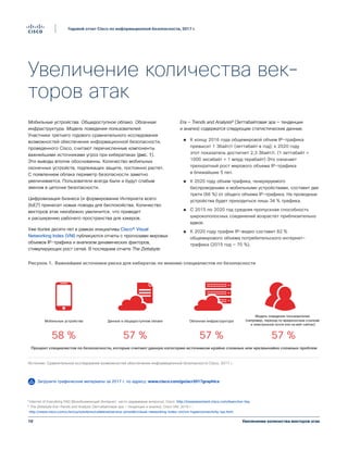 10
Годовой отчет Cisco по информационной безопасности, 2017 г.
Увеличение количества векторов атак
Увеличение количества век-
торов атак
Мобильные устройства. Общедоступное облако. Облачная
инфраструктура. Модель поведения пользователей.
Участники третьего годового сравнительного исследования
возможностей обеспечения информационной безопасности,
проведенного Cisco, считают перечисленные компоненты
важнейшими источниками угроз при кибератаках (рис. 1).
Эти выводы вполне обоснованны. Количество мобильных
оконечных устройств, подлежащих защите, постоянно растет.
С появлением облака периметр безопасности заметно
увеличивается. Пользователи всегда были и будут слабым
звеном в цепочке безопасности.
Цифровизация бизнеса (и формирование Интернета всего
(IoE)¹) принесет новые поводы для беспокойства. Количество
векторов атак неизбежно увеличится, что приведет
к расширению рабочего пространства для хакеров.
Уже более десяти лет в рамках инициативы Cisco® Visual
Networking Index (VNI) публикуются отчеты с прогнозами мировых
объемов IP-трафика и анализом динамических факторов,
стимулирующих рост сетей. В последнем отчете The Zettabyte
Era — Trends and Analysis² (Зеттабайтовая эра — тенденции
и анализ) содержатся следующие статистические данные.
●● К концу 2016 года общемировой объем IP-трафика
превысит 1 Збайт/г (зеттабайт в год); к 2020 году
этот показатель достигнет 2,3 Збайт/г. (1 зеттабайт =
1000 эксабайт = 1 млрд терабайт) Это означает
трехкратный рост мирового объема IP-трафика
в ближайшие 5 лет.
●● К 2020 году объем трафика, генерируемого
беспроводными и мобильными устройствами, составит две
трети (66 %) от общего объема IP-трафика. На проводные
устройства будет приходиться лишь 34 % трафика.
●● С 2015 по 2020 год средняя пропускная способность
широкополосных соединений возрастет приблизительно
вдвое.
●● К 2020 году трафик IP-видео составит 82 %
общемирового объема потребительского интернет-
трафика (2015 год — 70 %).
Рисунок 1. Основные категории уязвимостей для кибератак, выделяемые специалистами по безопасности
58 %
Мобильные устройства Данные в общедоступном облаке
57 %
Облачная инфраструктура
57 %
Модель поведения пользователей
(например, переход по вредоносным ссылкам
в электронной почте или на веб-сайтах)
57 %
Процент специалистов по безопасности, которые считают данную категорию источником крайне сложных или чрезвычайно сложных проблем
Источник: Сравнительное исследование возможностей обеспечения информационной безопасности Cisco, 2017 г.
Рисунок 1. Важнейшие источники риска для кибератак по мнению специалистов по безопасности
¹ Internet of Everything FAQ (Всеобъемлющий Интернет: часто задаваемые вопросы), Cisco: http://ioeassessment.cisco.com/learn/ioe-faq.
² The Zettabyte Era—Trends and Analysis (Зеттабайтовая эра — тенденции и анализ), Cisco VNI, 2016 г.:
http://www.cisco.com/c/en/us/solutions/collateral/service-provider/visual-networking-index-vni/vni-hyperconnectivity-wp.html.
Загрузите графические материалы за 2017 г. по адресу: www.cisco.com/go/acr2017graphics
 