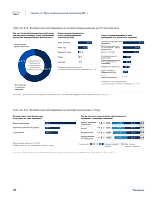 105
Годовой отчет Cisco по информационной безопасности, 2017 г.
Приложение
Источник: Сравнительное исследование возможностей обеспечения информационной безопасности Cisco, 2017 г.
58 %
42 % Коммунальные
предприятия
и электроэнер-
гетические
компании (n=116)
Нефтегазовая
промышленность
Электроэнер-
гетические
компании
Коммунальные предприятия
и электроэнергетические компании (n=116)
Коммунальные предприятия
и электроэнергетические компании (n=116)
Как часто ваша организация проводит анализ
или выполняет проверку плана реагирования
на события информационной безопасности?
Коммунальные предприятия
и электроэнергетические
компании (n=116)
Какие стороны привлекаются для
проведения этих анализов и проверок?
Раз в полгода
Раз в год
Каждые 2 года
Редко
Никогда
Партнеры по информационной
безопасности
Собственный персонал,
не относящийся к отделу
безопасности
Деловые партнеры
Службы экстренного
реагирования
Территориальные органы
или государственные
учреждения
Федеральные ведомства
Другие поставщики
коммунальных услуг
Ничего из
вышеперечисленного
55 %
37 %
2 %
0 %
6 %
84 %
69 %
33 %
31 %
26 %
64 %
20 %
1 %
Figure 124 Profils d'entreprises du secteur de l'eau et de l'énergie
Финансовые компании (n=509)
График округлен до ближайшего целого числа
Как вы считаете, какое влияние на безопасность
оказывают следующие тенденции?
В каком подсекторе финансовых
услуг работает ваша компания?
Финансовые рынки
Розничные банковские услуги
Страхование
Бизнес цифровых
технологий
Финансовые
услуги
Разработчики
Двухуровневые
ИТ-компании
0%
88 %42 %
88 %47 %
85 %39 %
82 %15 %
13 %
35 %
46 %
41 %10 %
10 %
47 %
48 %
1 % 1 %
0 %
0 %
0 %
1 %
2 %
2 %
Совсем нет В значительной
степени
Два главных
варианта выбора
%
Источник: Сравнительное исследование возможностей обеспечения информационной безопасности Cisco, 2017 г.
Figure 125 Profils d'entreprises du secteur de la finance
52 %
25 %
23 %
Рисунок 124. Выборочное исследование в секторе коммунальных услуг и энергетики
Рисунок 125. Выборочное исследование в секторе финансовых услуг
 