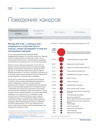 13
Годовой отчет Cisco по информационной безопасности, 2017 г.
Поведение хакеров
Поведение хакеров
Методы веб-атак: с помощью атак,
находящихся в «коротком хвосте»
спектра, хакеры закладывают основу для
последующих кампаний
По понятным причинам любая кибератака требует
предварительной разведки. На этом этапе хакеры ищут уязвимую
интернет-инфраструктуру или слабые места в сети, за счет
которых можно получить доступ к компьютерам пользователей
и в конечном итоге проникнуть в сеть той или иной организации.
Верхние строчки в рейтинге методов веб-атак за 2016 год
заняли (с большим отрывом) сомнительные двоичные файлы
Windows и потенциально нежелательные приложения (PUA)
(см. рис. 2). Посредством сомнительных двоичных файлов
Windows доставляется, в частности, шпионское и рекламное ПО.
К категории нежелательных приложений относятся расширения
для веб-браузеров и некоторые другие программы.
Третье место в нашем рейтинге занимает мошенничество
в Facebook, включая сфальсифицированные предложения,
опросы и медиаконтент. Высокие позиции Facebook-
мошенничества в годовом и полугодовом рейтингах наиболее
распространенных видов вредоносного ПО свидетельствуют
о важнейшей роли социального инжиниринга в реализации
значительной доли кибератак. В мире насчитывается 1,8 млрд
активных учетных записей Facebook⁴, что вполне закономерно
превращает эту социальную сеть в плодородную почву
для деятельности киберпреступников и других хакеров,
стремящихся обмануть пользователей. Следует отметить
положительный сдвиг: компания объявила об инициативе по
ликвидации сфальсифицированных новостей и сообщений.
По мнению ряда критиков, в 2016 году подобный контент
оказал существенное влияние не мнение избирателей в ходе
президентских выборов в США⁵.
Разведывательная
атака
Создание
оружия
Доставка Установка
Хакеры изучают, определяют и выбирают свои цели.
⁴ Статистика Facebook, сентябрь 2016 г.: http://newsroom.fb.com/company-info/.
⁵ Zuckerberg Vows to Weed Out Facebook ‘Fake News’ (Цукерберг пообещал бороться
со сфабрикованными новостями в Facebook), Джессика Гуинн (Jessica Guynn)
и Кевин Маккой (Kevin McCoy), USA Today, 14 ноября 2016 г.:
http://www.usatoday.com/story/tech/2016/11/13/zuckerberg-vows-weed-out-
facebook-fake-news/93770512/.
Размер
выборки
Потенциально нежелательные приложения
(PUA) и подозрительные двоичные файлы
Трояны-сбрасыватели (скрипты VBS)
Вредоносные ссылки Facebook
Загрузчики программ-троянов (скрипты)
Перенаправление браузера (JS)
Перенаправление браузера — загрузки
Фишинг (ссылки)
Трояны Android (Iop)
Перенаправление браузера
Кража учетной записи Facebook
Блокировки эвристического анализатора
(скрипты)
Упакованные двоичные файлы
Загрузчики троянов (JS)
Трояны, эвристические алгоритмы (Win32)
Атаки на браузер на основе плавающего
фрейма
Android (Axent)
Трояны Android (Loki)
Вредоносное ПО (FakeAvCn)
Трояны (HideLink)
Вредоносное ПО (HappJS)
87 329
50 081
35 887
27 627
24 737
18 505
15 933
14 020
12 848
11 600
11 506
7712
5995
5510
5467
4970
4584
4398
3646
3006
Рисунок 2. Наиболее часто наблюдаемое
вредоносное ПО
Источник: Cisco Security Research
Рисунок 2. Наиболее распространенное вредоносное ПО
 