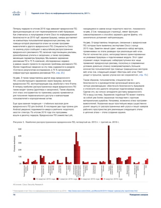 14
Годовой отчет Cisco по информационной безопасности, 2017 г.
Поведение хакеров
Пятерку лидеров по итогам 2016 года замыкает вредоносное ПО,
функционирующее за счет перенаправления в веб-браузерах.
Как отмечалось в полугодовом отчете Cisco по информационной
безопасности за 2016 год⁶, заражая браузер, хакеры доставляют
на компьютеры пользователей вредоносную рекламу, при
помощи которой реализуются атаки на основе программ-
вымогателей и другого вредоносного ПО. Специалисты Cisco
по анализу угроз сообщают о масштабном распространении
вредоносного рекламного ПО, включая подстановщики рекламы,
разнообразные утилиты и загрузчики, а также программы,
меняющие параметры браузера. Мы выявили заражение
рекламным ПО в 75 % компаний, обследованных недавно
в рамках нашего проекта по изучению проблемы рекламного ПО.
(Более подробные сведения на эту тему содержатся в разделе
«Согласно результатам исследования, в 75 % организаций
инфраструктура заражена рекламным ПО», стр. 23.)
На рис. 3 также представлены другие виды вредоносного
ПО, способствующего заражению через браузер, включая
вредоносное ПО, эксплуатирующее код JavaScript и теги iFrame.
В пятерку наиболее распространенных видов вредоносного ПО
также входят трояны (дропперы и загрузчики). Таким образом,
этот класс инструментов по-прежнему широко применяется
для получения первоначального доступа к компьютерам
пользователей и корпоративным сетям.
Еще одна важная тенденция — стабильно высокая доля
вредоносного ПО для Android. В последние два года трояны для
Android уверенно поднимаются вверх в рейтинге «короткого
хвоста» спектра. По итогам 2016 года эти программы
вошли в десятку лидеров. Вредоносное ПО семейства Loki,
находящееся в самом конце «короткого хвоста», показанного
на рис. 2 (см. предыдущую страницу), имеет функцию
самокопирования и способно заражать другие файлы, что
значительно усложняет нейтрализацию.
На рис. 3 представлены тенденции, связанные с вредоносным
ПО, которые были выявлены экспертами Cisco с конца
2015 года. Заметен явный сдвиг: изменился набор методов,
применяемых на этапе разведки при реализации веб-атак.
Растет количество угроз, непосредственно ориентированных
на уязвимые браузеры и подключаемые модули. Этот сдвиг
отражает новую тенденцию: киберпреступники все чаще
применяют вредоносную рекламу, поскольку в современных
условиях довольно сложно скомпрометировать большое
количество пользователей при помощи традиционных векторов
веб-атак (см. следующий раздел «Векторы веб-атак: Flash
уходит в прошлое, однако угроза все же сохраняется», стр. 15.)
Таким образом, пользователям, специалистам по
безопасности и руководителям организаций можно дать
четкую рекомендацию: обеспечьте безопасность браузеров
и отключите или удалите ненужные подключаемые модули.
Сделав это, вы сильно затрудните доставку вредоносного
ПО в вашу систему. Заражение подобным ПО может повлечь
за собой уже более серьезные последствия с крупным
материальным ущербом. Например, возможна атака программ-
вымогателей. Указанные выше простейшие меры существенно
усилят защиту от распространенных веб-угроз и лишат хакеров
рабочего пространства для реализации следующего этапа
в цепочке атаки — этапа создания оружия.
Размервыборки
IV квартал 2015 года I квартал 2016 года II квартал 2016 года III квартал 2016 года
Рисунок 3. Наиболее часто наблюдаемое вредоносное ПО, IV кв. 2015 г.–III кв. 2016 г.
Источник: Cisco Security Research
0K
10K
20K
30K
40K
50K
Потенциально
нежелательные
приложения(PUA)
иподозрительные
двоичныефайлы
Трояны-
сбрасыватели
(скриптыVBS)
Перенаправление
браузера(JS)
Вредоносные
ссылкиFacebook
Загрузчики
программ-троянов
(скрипты)
Кражаучетной
записи
Facebook
Фишинговые
ссылки
Перенаправление
браузера—
загрузки
ТрояныAndroid
(Iop)
Перенаправление
браузера
Троянынаоснове
плавающего
фрейма
Загрузчики
троянов(JS)
Блокировки
эвристического
анализатора
(Win32)
Загрузчикина
основеплавающего
фрейма
Упакованные
(Multipacked)
Рисунок 3. Наиболее распространенное вредоносное ПО, четвертый кв. 2015 г. — третий кв. 2016 г.
⁶ Полугодовой отчет Cisco по информационной безопасности за 2016 г.: http://www.cisco.com/c/m/en_us/offers/sc04/2016-midyear-cybersecurity-report/index.html.
 
