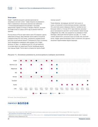 21
Годовой отчет Cisco по информационной безопасности, 2017 г.
Поведение хакеров
Гигант умолк
Angler — наиболее мощный и распространенный из
популярных эксплойт-китов — также опирался на уязвимости
Flash и применялся в нескольких резонансных кампаниях
с использованием вредоносной рекламы и программ-
вымогателей. Однако в отличие от Nuclear и Neutrino, эксплойт-
кит Angler исчез со сцены в 2016 году по вполне понятной
причине.
В конце весны в России арестовали около 50 хакеров и других
киберпреступников. Арестованная группа имела отношение
к вредоносному ПО Lurk (троян, специально разработанный
для атак на российские банки)¹⁰. Специалисты Cisco по анализу
угроз обнаружили очевидную связь между Lurk и Angler,
включая тот факт, что вредоносное ПО Lurk доставлялось
в системы жертв на территории России преимущественно
при помощи Angler. После ареста упомянутой группы Angler
покинул рынок¹¹.
Таким образом, три ведущих эксплойт-кита ушли со
сцены, уступив место более мелким игрокам и новичкам.
Эти участники рынка совершенствуются, приобретая все
большую гибкость. В конце 2016 года отмечены признаки
роста популярности эксплойт-китов Sundown, Sweet Orange
и Magnitude. Как и RIG, они опираются на уязвимости Flash,
Silverlight и Microsoft Internet Explorer (см. рис. 11). Чтобы
снизить вероятность успешных атак на основе этих эксплойт-
китов, следует деинсталлировать Flash и отключить или удалить
ненужные подключаемые модули браузера.
Рисунок 11. Основные уязвимости, используемые в наборах эксплойтов
Flash Silverlight IE 9-11 IE 10-11
Angler
Neutrino (1,2)
Magnitude
RIG
Nuclear
Sundown
Hunter
CVE- 2015-
7645
2015-
8446
2015-
8651
2016-
0034
2016-
1019
2016-
1001
2016-
4117
2016-
0189
2015-
5119
2015-
5122
2015-
3043
2015-
0318
2015-
3113
2015-
2419
Источник: Cisco Security Research
Рисунок 11. Наиболее распространенные уязвимости в эксплойтах
¹⁰ Russian Hacker Gang Arrested Over $25M Theft (Российская группировка хакеров арестована за кражу более 25 млн долларов), BBC News, 2 июня 2016 г.:
http://www.bbc.com/news/technology-36434104.
¹¹ Подробности на эту тему см. в сообщении блога Cisco Talos за июль 2016 г., Connecting the Dots Reveals Crimeware Shake-Up (Сопоставление фактов говорит о коренных
изменениях в области вредоносного ПО).
Поделиться
 