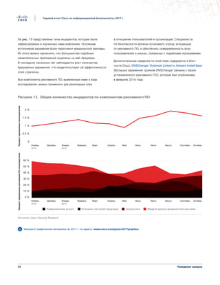 24
Годовой отчет Cisco по информационной безопасности, 2017 г.
Поведение хакеров
На рис. 13 представлены типы инцидентов, которые были
зафиксированы в изученных нами компаниях. Основным
источником заражения были «врезчики» вредоносной рекламы.
Из этого можно заключить, что большинство подобных
нежелательных приложений нацелены на веб-браузеры.
В последние несколько лет наблюдается рост количества
браузерных заражений, что свидетельствует об эффективности
этой стратегии.
Все компоненты рекламного ПО, выявленные нами в ходе
исследования, можно применить для реализации атак
в отношении пользователей и организаций. Специалисты
по безопасности должны осознавать угрозу, исходящую
от рекламного ПО, и обеспечить осведомленность всех
пользователей о рисках, связанных с подобными программами.
Дополнительные сведения по этой теме содержатся в блог-
посте Cisco, DNSChanger Outbreak Linked to Adware Install Base
(Вспышка заражений трояном DNSChanger связана с базой
установленного рекламного ПО), который был опубликован
в феврале 2016 года.
0,5 %
0
2 %
1 %
1,5 %
0 %
20 %
10 %
30 %
40 %
50 %
60 %
ПроцентзараженныхрекламнымПОпользователейПроцентзараженныхпользователей
Февраль МартДекабрь Апрель Май Июнь Июль Август Сентябрь ОктябрьНоябрь
2015
Январь
2016
Февраль МартДекабрь Апрель Май Июнь Июль Август Сентябрь ОктябрьНоябрь
2015
Январь
2016
Коммунальные услуги Угонщики настроек браузера Загрузчики Модули врезки вредоносной рекламы
Рисунок 13. Анализ общего количества событий информационной безопасности, связанных
с компонентами рекламного ПО
Источник: Cisco Security Research
Рисунок 13. Общее количество инцидентов по компонентам рекламного ПО
Загрузите графические материалы за 2017 г. по адресу: www.cisco.com/go/acr2017graphics
 
