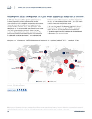 25
Годовой отчет Cisco по информационной безопасности, 2017 г.
Поведение хакеров
Общемировой объем спама растет, как и доля писем, содержащих вредоносные вложения
В 2016 году специалисты Cisco провели два исследования
с целью определить процент спама в общем объеме
электронной почты. Исследования проводились на основании
телеметрических данных, добровольно предоставленных
заказчиками. Мы выяснили, что на спам приходится около
двух третей (65 %) общего объема электронной почты. Кроме
того, результаты наших исследований свидетельствуют
о том, что общемировой объем спама увеличивается. Этот
рост преимущественно обусловлен деятельностью крупных
и прибыльных ботнетов (Necurs и др.), рассылающих спам.
Выполнив анализ собранных данных, мы также определили,
что от 8 до 10 % мирового объема спама в 2016 году можно
отнести к категории вредоносных писем.
С августа по октябрь 2016 года заметно возросла частота
блокирования IP-соединений (рис. 14)¹². Эту тенденцию
можно объяснить общим увеличением объемов спама,
а также деятельностью репутационных систем, изучающих
информацию об источниках спама.
Вьетнам
Китай
Индия
Германия
Мексика
Россия
Франция
Япония
Бразилия
США
1 351 000 | 2 046 000
214 000 | 495 000
252 000 | 587 000
343 000 | 352 000
194 000 |
286 000
990 000 | 1 684 000
222 000 | 467 000
254 000 | 1662 000
903 000 | 760 000
414 000 | 548 000
Декабрь 2015 г. Октябрь 2016 г.
Рисунок 14. IP-блокировки по странам, декабрь 2015 – ноябрь 2016
Источник: Cisco Security Research
Рисунок 14. Количество заблокированных IP-адресов по странам, декабрь 2015 г. — ноябрь 2016 г.
¹² Блокирование IP-подключений заключается в немедленной приостановке рассылки спам-сообщений с помощью технологии обнаружения на основе репутации отправителя,
например сообщений, отправленных из известных ботнетов, распространяющих спам, или из взломанных сетей, участвующих в спам-атаках.
Поделиться
 