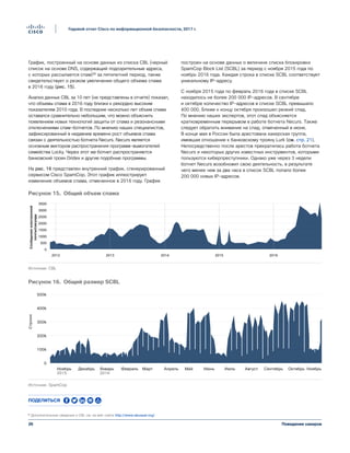 26
Годовой отчет Cisco по информационной безопасности, 2017 г.
Поведение хакеров
График, построенный на основе данных из списка CBL (черный
список на основе DNS, содержащий подозрительные адреса,
с которых рассылается спам)¹³ за пятилетний период, также
свидетельствует о резком увеличении общего объема спама
в 2016 году (рис. 15).
Анализ данных CBL за 10 лет (не представлены в отчете) показал,
что объемы спама в 2016 году близки к рекордно высоким
показателям 2010 года. В последние несколько лет объем спама
оставался сравнительно небольшим, что можно объяснить
появлением новых технологий защиты от спама и резонансными
отключениями спам-ботнетов. По мнению наших специалистов,
зафиксированный в недавнем времени рост объемов спама
связан с деятельностью ботнета Necurs. Necurs является
основным вектором распространения программ-вымогателей
семейства Locky. Через этот же ботнет распространяется
банковский троян Dridex и другие подобные программы.
На рис. 16 представлен внутренний график, сгенерированный
сервисом Cisco SpamCop. Этот график иллюстрирует
изменение объемов спама, отмеченное в 2016 году. График
построен на основе данных о величине списка блокировки
SpamCop Block List (SCBL) за период с ноября 2015 года по
ноябрь 2016 года. Каждая строка в списке SCBL соответствует
уникальному IP-адресу.
С ноября 2015 года по февраль 2016 года в списке SCBL
находилось не более 200 000 IP-адресов. В сентябре
и октябре количество IP-адресов в списке SCBL превышало
400 000. Ближе к концу октября произошел резкий спад.
По мнению наших экспертов, этот спад объясняется
кратковременным перерывом в работе ботнета Necurs. Также
следует обратить внимание на спад, отмеченный в июне.
В конце мая в России была арестована хакерская группа,
имевшая отношение к банковскому трояну Lurk (см. стр. 21).
Непосредственно после арестов прекратилась работа ботнета
Necurs и некоторых других известных инструментов, которыми
пользуются киберпреступники. Однако уже через 3 недели
ботнет Necurs возобновил свою деятельность, в результате
чего менее чем за два часа в список SCBL попало более
200 000 новых IP-адресов.
¹³ Дополнительные сведения о CBL см. на веб-сайте http://www.abuseat.org/.
Рисунок 15. Общее количество спама
3500
3000
2500
2000
1500
1000
500
0
2012 2013 2014 2015 2016
Сообщенияэлектронной
почты/секунда
Источник: CBL
Рисунок 15. Общий объем спама
Рисунок 16. Общий размер SCBL
0
100k
300k
200k
400k
500k
Ноябрь
2015 2016
Декабрь Январь Февраль Март Апрель Май Июнь Июль Август Сентябрь Октябрь Ноябрь
Строки
Рисунок 16. Общий размер списка блокировки спама SCBL
Источник: SpamCop
Поделиться
 