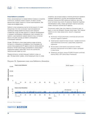 28
Годовой отчет Cisco по информационной безопасности, 2017 г.
Поведение хакеров
Атаки hailstorm и snowshoe
Атаки, организованные по схемам hailstorm (ливень) и snowshoe
(снегоступ), особенно сложно отразить. В обоих случаях
важную роль играют скорость и точное таргетирование. Обе
схемы высокоэффективны.
Hailstorm-атаки направлены против систем защиты от спама.
Инициаторы этих атак используют короткий временной
промежуток между моментом запуска спам-кампании
и моментом, когда системы защиты от спама ее обнаруживают
и передают необходимую информацию спам-сканерам. Как
правило, в распоряжении хакеров имеются лишь считанные
минуты или даже секунды до момента обнаружения
и блокировки кампании.
На рис. 18 hailstorm-атака представлена в виде всплеска.
Активность отображена в интерфейсе Cisco Investigate. До
начала атаки разрешение IP-адреса никем не запрашивалось.
Внезапно 78 000 компьютеров одновременно запрашивают
разрешение адреса через DNS, после чего количество
запросов вновь падает до нуля.
Помимо всплеска, соответствующего hailstorm-атаке, на
рис. 18 представлен график, иллюстрирующий атаку по схеме
snowshoe, при которой хакеры в течение длительного времени
скрывают кампанию от систем, распознающих массовую
рассылку. Количество DNS-запросов стабильно, при этом
в час поступает лишь около 25 запросов. Применяя подобную
малообъемную схему, хакеры организуют скрытую рассылку
спама с большого количества IP-адресов.
Описанные схемы спам-атак заметно отличаются друг от
друга, но все же обладают общими свойствами. При помощи
любой из этих схем хакеры могут решить следующие
задачи.
●● Исключить плохую репутацию, используя для рассылки
чистые IP-адреса и домены.
●● Сымитировать маркетинговые письма с профессионально
подготовленным контентом и средствами управления
подпиской.
●● Использовать качественно настроенные системы
рассылки электронной почты вместо сырых сценариев
и спам-ботов.
●● Правильно настроить записи FCrDNS (Forward-confirmed
reverse DNS) и SPF (Send Policy Framework).
78 651 запрос
35 запросов
0
20
40
0
25 000
50 000
75 000
DNS-запросы/часDNS-запросы/час
Дата
16 18 20 22 24 26 8 10 12 1428 30 2 4 6
ДатаСентябрь
16 18 20 22 24 26 8 10 12 1428 30 2 4 6
ДатаСентябрь
Спам-атака Hailstorm
Спам-атака Snowshoe
Источник: Cisco Investigate
Рисунок 18. Сравнение спам-атак Hailstorm и SnowshoeРисунок 18. Сравнение спам-атак Hailstorm и Snowshoe
Поделиться
 