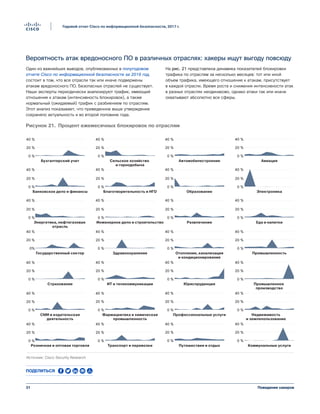 31
Годовой отчет Cisco по информационной безопасности, 2017 г.
Поведение хакеров
Вероятность атак вредоносного ПО в различных отраслях: хакеры ищут выгоду повсюду
Один из важнейших выводов, опубликованных в полугодовом
отчете Cisco по информационной безопасности за 2016 год,
состоит в том, что все отрасли так или иначе подвержены
атакам вредоносного ПО. Безопасных отраслей не существует.
Наши эксперты периодически анализируют трафик, имеющий
отношение к атакам (интенсивность блокировок), а также
нормальный (ожидаемый) трафик с разбиением по отраслям.
Этот анализ показывает, что приведенное выше утверждение
сохраняло актуальность и во второй половине года.
На рис. 21 представлена динамика показателей блокировки
трафика по отраслям за несколько месяцев: тот или иной
объем трафика, имеющего отношение к атакам, присутствует
в каждой отрасли. Время роста и снижения интенсивности атак
в разных отраслях неодинаково, однако атаки так или иначе
охватывают абсолютно все сферы.
0 %
20 %
40 %
0 %
20 %
40 %
0 %
20 %
40 %
0%
20 %
40 %
0 %
20 %
40 %
0 %
20 %
40 %
0 %
20 %
40 %
0 %
20 %
40 %
0 %
20 %
40 %
0 %
20 %
40 %
0 %
20 %
40 %
0 %
20 %
40 %
0 %
20 %
40 %
0 %
20 %
40 %
0 %
20 %
40 %
0 %
20 %
40 %
0 %
20 %
40 %
0 %
20 %
40 %
0 %
20 %
40 %
0 %
20 %
40 %
0 %
20 %
40 %
0 %
20 %
40 %
0 %
20 %
40 %
0 %
20 %
40 %
0 %
20 %
40 %
0 %
20 %
40 %
0 %
20 %
40 %
0 %
20 %
40 %
Отопление, канализация
и кондиционирование
Образование
Сельское хозяйство
и горнодобыча
Энергетика, нефтегазовая
отрасль
Розничная и оптовая торговля
Промышленное
производство
Электроника
Коммунальные услуги
Профессиональные услуги
Банковское дело и финансы
ИТ и телекоммуникации
Инженерное дело и строительство
Путешествия и отдыхТранспорт и перевозки
Фармацевтика и химическая
промышленность
Государственный сектор
Страхование Юриспруденция
Промышленность
Еда и напитки
Благотворительность и НГО
Недвижимость
и землепользование
Здравоохранение
Развлечения
Автомобилестроение АвиацияБухгалтерский учет
СМИ и издательская
деятельность
Рисунок 21. Процент ежемесячных вертикальных коэффициентов блокировки
Источник: Cisco Security Research
Рисунок 21. Процент ежемесячных блокировок по отраслям
Поделиться
 