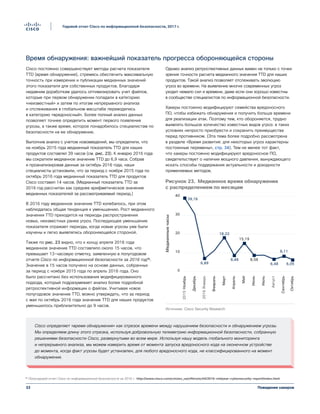 33
Годовой отчет Cisco по информационной безопасности, 2017 г.
Поведение хакеров
Время обнаружения: важнейший показатель прогресса обороняющейся стороны
Cisco постоянно совершенствует методы расчета показателя
TTD (время обнаружения), стремясь обеспечить максимальную
точность при измерении и публикации медианных значений
этого показателя для собственных продуктов. Благодаря
недавним доработкам удалось оптимизировать учет файлов,
которые при первом обнаружении попадали в категорию
«неизвестный» и затем по итогам непрерывного анализа
и отслеживания в глобальном масштабе переводились
в категорию «вредоносный». Более полный анализ данных
позволяет точнее определить момент первого появления
угрозы, а также время, которое понадобилось специалистам по
безопасности на ее обнаружение.
Выполнив анализ с учетом нововведений, мы определили, что
на ноябрь 2015 года медианный показатель TTD для наших
продуктов составлял 39 часов (см. рис. 23). К январю 2016 года
мы сократили медианное значение TTD до 6,9 часа. Собрав
и проанализировав данные за октябрь 2016 года, наши
специалисты установили, что за период с ноября 2015 года по
октябрь 2016 года медианный показатель TTD для продуктов
Cisco составил 14 часов. (Медианный показатель TTD за
2016 год рассчитан как среднее арифметическое значение
медианных показателей за рассматриваемый период.)
В 2016 году медианное значение TTD колебалось, при этом
наблюдалась общая тенденция к уменьшению. Рост медианного
значения TTD приходится на периоды распространения
новых, неизвестных ранее угроз. Последующее уменьшение
показателя отражает периоды, когда новые угрозы уже были
изучены и легко выявлялись обороняющейся стороной.
Также по рис. 23 видно, что к концу апреля 2016 года
медианное значение TTD составляло около 15 часов, что
превышает 13-часовую отметку, заявленную в полугодовом
отчете Cisco по информационной безопасности за 2016 год¹⁴.
Значение в 15 часов получено на основе данных, собранных
за период с ноября 2015 года по апрель 2016 года. Оно
было рассчитано без использования модифицированного
подхода, который подразумевает анализ более подробной
ретроспективной информации о файлах. Учитывая новое
полугодовое значение TTD, можно утверждать, что за период
с мая по октябрь 2016 года значение TTD для наших продуктов
уменьшилось приблизительно до 9 часов.
Однако анализ ретроспективных данных важен не только с точки
зрения точности расчета медианного значения TTD для наших
продуктов. Такой анализ позволяет отслеживать эволюцию
угроз во времени. На выявление многих современных угроз
уходит немало сил и времени, даже если они хорошо известны
в сообществе специалистов по информационной безопасности.
Хакеры постоянно модифицируют семейства вредоносного
ПО, чтобы избежать обнаружения и получить больше времени
для реализации атак. Поэтому тем, кто обороняется, трудно
выявлять большое количество известных видов угроз: в таких
условиях непросто приобрести и сохранить преимущества
перед противником. (Эта тема более подробно рассмотрена
в разделе «Время развития: для некоторых угроз характерны
постоянные перемены», стр. 34). Тем не менее тот факт,
что хакеры постоянно модифицируют вредоносное ПО,
свидетельствует о наличии мощного давления, вынуждающего
искать способы поддержания актуальности и доходности
применяемых методов.
Медианныечасы
Декабрь
Январь2016
Ноябрь2015
Февраль
Март
Апрель
Май
Июнь
Июль
Август
Сентябрь
Октябрь
Figure 23 Median TTD by Month
Источник: Cisco Security Research
0
10
20
30
40
39,16
6,89
18,22
8,48
15,19
8,58
6,48 6,05
8,11
Рисунок 23. Медианное время обнаружения
с распределением по месяцам
Cisco определяет «время обнаружения» как отрезок времени между нарушением безопасности и обнаружением угрозы.
Мы определяем длину этого отрезка, используя добровольную телеметрию информационной безопасности, собранную
решениями безопасности Cisco, развернутыми во всем мире. Используя нашу модель глобального мониторинга
и непрерывного анализа, мы можем измерить время от момента запуска вредоносного кода на оконечном устройстве
до момента, когда факт угрозы будет установлен, для любого вредоносного кода, не классифицированного на момент
обнаружения.
¹⁴ Полугодовой отчет Cisco по информационной безопасности за 2016 г.: http://www.cisco.com/c/m/en_us/offers/sc04/2016-midyear-cybersecurity-report/index.html.
 