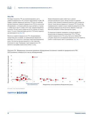 35
Годовой отчет Cisco по информационной безопасности, 2017 г.
Поведение хакеров
TTE и TTD
Исследуя показатель TTE, мы проанализировали шесть
семейств вредоносного ПО, которые представлены на рис. 24.
График отражает медианную величину TTD для 20 наиболее
распространенных семейств вредоносного ПО (по количеству
обнаружений), с которыми работали наши эксперты в период
с ноября 2015 года по ноябрь 2016 года. Среднее медианное
значение TTD для наших продуктов за этот период составило
около 14 часов. (Наша методика расчета TTD более подробно
рассматривается на стр. 33.)
Многие из семейств вредоносного ПО, обнаруживаемых
продуктами Cisco за время, не превышающее медианной
величины TTD, относятся к категории индустриализированных
угроз. Они быстро распространяются и, как следствие,
встречаются чаще. Примерами такого вредоносного ПО
являются программы-вымогатели Cerber и Locky.
Время обнаружения давно известных и широко
распространившихся угроз, авторы которых не уделяют
особого (либо никакого) внимания развитию своих продуктов,
обычно также меньше медианного значения TTD. В качестве
примеров можно привести такие семейства вредоносного ПО,
как Bayrob (вредоносное ПО ботнета), Mydoom (червь для
Microsoft Windows) и Dridex (банковский троян).
В следующих разделах приведены основные выводы по
результатам исследования показателей TTE и TTD для
семейств вредоносного ПО Locky, Nemucod, Adwind RAT
и Kryptik. Результаты исследования вредоносного ПО семейств
Cerber и Dridex можно найти в приложении, стр. 78.
Процентобщегоколичестваобнаружений
Медианные часы времени обнаружения угроз
Figure 24 Délais de détection médians des principales familles de malwares
(les 20 familles comptant le plus de détections)
0
5
10
15
20
25
30
35
0 5 10 15 20 25 30 35 40 45 50
docdl
dridex
donoff
fareit
hancitor
insight
locky
mamianune
nemucod
zusyzbot
upatrerazymydoom
kryptik
mabezat adwind
bayrob
cerber
Среднее время обнаружения
угроз компанией Cisco
adnel
Источник: Cisco Security Research
Рисунок 24. Медианные значения времени обнаружения основных семейств вредоносного ПО
(20 основных семейств по числу обнаружений)
Поделиться
 