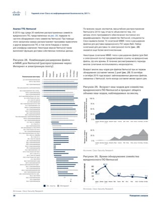 38
Годовой отчет Cisco по информационной безопасности, 2017 г.
Поведение хакеров
Анализ TTE: Nemucod
В 2016 году среди 20 наиболее распространенных семейств
вредоносного ПО, представленных на рис. 24, лидером по
частоте обнаружения стало семейство Nemucod. При помощи
этого загрузчика хакеры распространяют программы-вымогатели
и другое вредоносное ПО, в том числе бэкдоры и трояны
для кликфрод-кампаний. Некоторые версии Nemucod также
выполняют функцию доставки собственных полезных данных.
По мнению наших экспертов, масштабное распространение
Nemucod в 2016 году отчасти объясняется тем, что
авторы этого программного обеспечения постоянно его
модифицировали. Изучая семейство Nemucod, специалисты
Cisco выявили более 15 сочетаний MIME-типа и расширения
файлов для доставки вредоносного ПО через Веб. Набор
сочетаний для доставки по электронной почте (рис. 28)
оказался еще более многочисленным.
Некоторые сочетания MIME-типа и расширения файла (для Веб
и электронной почты) предусматривали ссылку на вредоносные
файлы .zip или архивы. В течение рассматриваемого периода
многие сочетания использовались неоднократно.
Возраст многих хеш-кодов для файлов Nemucod при их первом
обнаружении составляет менее 2 дней (рис. 29). В сентябре
и октябре 2016 года возраст заблокированных двоичных файлов,
связанных с Nemucod, почти всегда составлял менее одного дня.
0
20
40
60
80
Медианныечасы
Источник: Cisco Security Research
46,3
85,0
21,8
13,9
7,3
Figure 30 Délai de détection pour la famille de
malwares Nemucod
Ноябрь Декабрь Январь Февраль Март Апрель Май Июль Август СентябрьИюнь
2015
Октябрь
2016
Рисунок 30. Время обнаружения семейства
вредоносного ПО Nemucod
Рисунок 29. Возраст хеш-кодов для семейства
вредоносного ПО Nemucod и процент общего
объема хеш-кодов, наблюдаемых за месяц
0 %
25 %
50 %
75 %
100 %
ПроцентхешаNemucod,
времяжизнихешаменее24часов
0 %
25 %
50 %
Процентотобщего
объемахеша
Источник: Cisco Security Research
Ноябрь Декабрь Январь Февраль Март Апрель Май Июль Август СентябрьИюнь Октябрь
2015 2016
Ноябрь Декабрь Январь Февраль Март Апрель Май Июль Август СентябрьИюнь Октябрь
2015 2016
Figure 29 Âge des hashs pour la famille de
malwares Nemucod et pourcentage du volume
total de hashs observé par mois
Рисунок 28. Комбинации расширения файла
и MIME для Nemucod (распространение через
Интернет и электронную почту)
Январь
Февраль
Март
Апрель
Май
Июнь
Июль
Август
Сентябрь
Октябрь
НоябрьУникальные векторы
js и приложение/javascript
asp и приложение/zip
php и приложение/zip
html и приложение/zip
без расширения и приложение/zip
html и текст/html
zip и приложение/zip
cgi и аудио/wav
hta и приложение/zip
hta и текст/html
cab и приложение/vnd.ms-cab...
zip и приложение/x-gzip
rar и приложение/zip
doc и приложение/zip
docx и приложение/vnd.open...
wsf и приложение/xml
tgz и приложение/x-gzip
js и текст/html
vbs и текст/простой текст
wrn и текст/x-pascal
wrn и текст/x-c
wrn и текст/простой текст
zip и приложение/x-rar
tiff и приложение/zip
docx и приложение/zip
pdf и приложение/zip
jpg и приложение/zip
gif и приложение/zip
lib и текст/x-pascal
lib и текст/x-c
lib и текст/x-makefile
lib и приложение/простой текст
jse и текст/простой текст
js и текст/x-c
js и текст/x-makefile
wsf и приложение/html
xls и приложение/zip
rar и приложение/x-rar
dat и приложение/vnd.ms-tnef
js и текст/x-pascal
js и текст/простой текст
zip и приложение/простой текст
zip и приложение/x-zip-comp...
aspxx и приложение/zip
cgi и приложение/zip
aspx и приложение/zip
без расширения и приложение/архив
cgi и приложение/архив
html и приложение/архив
jsp и приложение/zip
без расширения и текст/html
zip и приложение/архив
php и приложение/javascript
js и текст/javascript
Эл. почта Интернет
Источник: Cisco Security Research
Figure 28 Extension de fichier et combinaisons
MIME pour Nemucod (vecteurs web et e-mail)
 