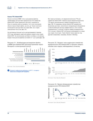 39
Годовой отчет Cisco по информационной безопасности, 2017 г.
Поведение хакеров
Анализ TTE: Adwind RAT
Изучая сочетания MIME-типа и расширения файлов,
применяемых для доставки вредоносного ПО семейства
Adwind RAT (троян удаленного доступа), специалисты
Cisco по анализу угроз установили, что в этих сочетаниях
обычно присутствуют файлы .zip или .jar. Такие сочетания
используются для доставки как через Веб, так и через
электронную почту (см. рис. 31).
На протяжении большей части рассматриваемого периода
2016 года наблюдался заметный разброс возраста хеш-кодов
Adwind RAT. За исключением сентября и октября, в эти месяцы
возраст большинства файлов составлял от 1 до 2 дней (рис. 32).
Мы также установили, что медианная величина TTD для
семейства Adwind RAT стабильно выше медианной величины
TTD других рассмотренных семейств вредоносного ПО
(рис. 33). По-видимому, авторы Adwind RAT разработали
механизмы доставки, значительно затрудняющие обнаружение
и обеспечивающие высокую эффективность этого трояна.
Следовательно, в отличие от других семейств вредоносного
ПО, в случае с Adwind RAT постоянная необходимость в новых
хеш-кодах отсутствует. Троян Adwind также известен под
другими названиями, например JSocket и AlienSpy.
Уникальные векторы
jar и приложение/архив
без расширения и приложение/zip
jar и приложение/java-архив
класс и приложение/x-java-applet
без расширения и приложение/архив
zip и приложение/zip
jar и приложение/zip
Эл. почта Интернет
Источник: Cisco Security Research
Figure 31 Extension de fichier et combinaisons
MIME pour Adwind RAT (vecteurs web et e-mail)
Январь
Февраль
Март
Апрель
Май
Июнь
Июль
Август
Сентябрь
Октябрь
Ноябрь
Рисунок 31. Комбинации расширения файла
и MIME для Adwind RAT (распространение через
Интернет и электронную почту)
0
20
40
60
80
Медианныечасы
Источник: Cisco Security Research
70,7
30,0 25,3
16,2
13,0
Figure 33 Délai de détection pour la famille de
malwares Adwind RAT
Ноябрь Декабрь Январь Февраль Март Апрель Май Июль Август СентябрьИюнь
2015
Октябрь
2016
Рисунок 33. Время обнаружения семейства
вредоносного ПО Adwind RAT
Рисунок 32. Возраст хеш-кодов для семейства
вредоносного ПО Adwind RAT и процент общего
объема хеш-кодов, наблюдаемых за месяц
0 %
25 %
50 %
75 %
100 %ПроцентхешаAdwindRAT,
времяжизнихешаменее24часов
0 %
0,5 %
1 %
1,5 %
Процентотобщего
объемахеша
Источник: Cisco Security Research
Figure 32 Âge des hashs pour la famille de
malwares Adwind RAT et pourcentage du
volume total de hashs observé par mois
Ноябрь Декабрь Январь Февраль Март Апрель Май Июль Август СентябрьИюнь Октябрь
2015 2016
Ноябрь Декабрь Январь Февраль Март Апрель Май Июль Август СентябрьИюнь Октябрь
2015 2016
Загрузите графические материалы за 2017 г. по адресу:
www.cisco.com/go/acr2017graphics
 