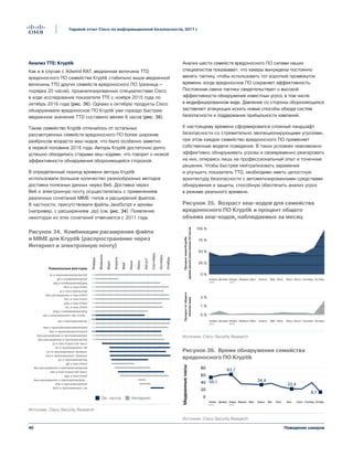 40
Годовой отчет Cisco по информационной безопасности, 2017 г.
Поведение хакеров
Анализ TTE: Kryptik
Как и в случае с Adwind RAT, медианная величина TTD
вредоносного ПО семейства Kryptik стабильно выше медианной
величины TTD других семейств вредоносного ПО (разница —
порядка 20 часов), проанализированных специалистами Cisco
в ходе исследования показателя TTE с ноября 2015 года по
октябрь 2016 года (рис. 36). Однако к октябрю продукты Cisco
обнаруживали вредоносное ПО Kryptik уже гораздо быстрее:
медианное значение TTD составило менее 9 часов (рис. 36).
Также семейство Kryptik отличалось от остальных
рассмотренных семейств вредоносного ПО более широким
разбросом возраста хеш-кодов, что было особенно заметно
в первой половине 2016 года. Авторы Kryptik достаточно долго
успешно обходились старыми хеш-кодами, что говорит о низкой
эффективности обнаружения обороняющейся стороной.
В определенный период времени авторы Kryptik
использовали большое количество разнообразных методов
доставки полезных данных через Веб. Доставка через
Веб и электронную почту осуществлялась с применением
различных сочетаний MIME-типов и расширений файлов.
В частности, присутствовали файлы JavaScript и архивы
(например, с расширением .zip) (см. рис. 34). Появление
некоторых из этих сочетаний отмечается с 2011 года.
Анализ шести семейств вредоносного ПО силами наших
специалистов показывает, что хакеры вынуждены постоянно
менять тактику, чтобы использовать тот короткий промежуток
времени, когда вредоносное ПО сохраняет эффективность.
Постоянная смена тактики свидетельствует о высокой
эффективности обнаружения известных угроз, в том числе
в модифицированном виде. Давление со стороны обороняющихся
заставляет атакующих искать новые способы обхода систем
безопасности и поддержания прибыльности кампаний.
К настоящему времени сформировался сложный ландшафт
безопасности со стремительно эволюционирующими угрозами,
при этом каждое семейство вредоносного ПО применяет
собственные модели поведения. В таких условиях невозможно
эффективно обнаруживать угрозы и своевременно реагировать
на них, опираясь лишь на профессиональный опыт и точечные
решения. Чтобы быстрее нейтрализовать заражения
и улучшить показатель TTD, необходимо иметь целостную
архитектуру безопасности с автоматизированными средствами
обнаружения и защиты, способную обеспечить анализ угроз
в режиме реального времени.
0
20
40
60
80
Медианныечасы
Источник: Cisco Security Research
55,1
63,7
34,4
22,4
8,7
Figure 36 Délai de détection pour la famille de
malwares Kryptik
Ноябрь Декабрь Январь Февраль Март Апрель Май Июль Август СентябрьИюнь
2015
Октябрь
2016
Рисунок 34. Комбинации расширения файла
и MIME для Kryptik (распространение через
Интернет и электронную почту)
Уникальные векторы
Январь
Февраль
Март
Апрель
Май
Июнь
Июль
Август
Сентябрь
Октябрь
Ноябрь
zip и приложение/x-zip-comp...
js и текст/простой текст
rar и приложение/x-rar
exe и приложение/x-dosexec
scr и приложение/x-dosexec
jar и приложение/zip
tbz2 и приложение/x-rar
vbs и текст/простой текст
js и приложение/javascript
html и текст/html
jpg и изображение/jpeg
gif и изображение/gif
js и текст/javascript
php и текст/html
htm и текст/html
без расширения и текст/html
ico и текст/html
png и изображение/png
без расширения и приложение/архив
gif и текст/html
php и приложение/exe
без расширения и приложение/java...
asp и текст/html
zip и приложение/zip
doc и приложение/msword
без расширения и приложение/exe
exe и приложение/msdownload
без расширения и приложение/zip
Эл. почта Интернет
Источник: Cisco Security Research
Figure 34 Extension de fichier et combinaisons
MIME pour Kryptik (vecteurs web et e-mail)
Рисунок 36. Время обнаружения семейства
вредоносного ПО Kryptik
Рисунок 35. Возраст хеш-кодов для семейства
вредоносного ПО Kryptik и процент общего
объема хеш-кодов, наблюдаемых за месяц
0 %
25 %
50 %
75 %
100 %
ПроцентхешаKryptik,
времяжизнихешаменее24часов
0 %
1 %
2 %
Процентотобщего
объемахеша
Источник: Cisco Security Research
Figure 35 Âge des hashs pour la famille de
malwares Kryptik et pourcentage du volume
total de hashs observé par mois
Ноябрь Декабрь Январь Февраль Март Апрель Май Июль Август СентябрьИюнь Октябрь
2015 2016
Ноябрь Декабрь Январь Февраль Март Апрель Май Июль Август СентябрьИюнь Октябрь
2015 2016
 