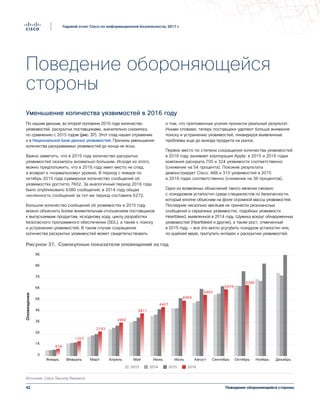 Поведение обороняющейся стороны42
Годовой отчет Cisco по информационной безопасности, 2017 г.
Поведение обороняющейся
стороны
Уменьшение количества уязвимостей в 2016 году
По нашим данным, во второй половине 2016 года количество
уязвимостей, раскрытых поставщиками, значительно снизилось
по сравнению с 2015 годом (рис. 37). Этот спад нашел отражение
и в Национальной базе данных уязвимостей. Причины уменьшения
количества раскрываемых уязвимостей до конца не ясны.
Важно заметить, что в 2015 году количество раскрытых
уязвимостей оказалось аномально большим. Исходя из этого,
можно предположить, что в 2016 году имел место не спад,
а возврат к «нормальному» уровню. В период с января по
октябрь 2015 года суммарное количество сообщений об
уязвимостях достигло 7602. За аналогичный период 2016 года
было опубликовано 6380 сообщений; в 2014 году общая
численность сообщений за тот же период составила 6272.
Большое количество сообщений об уязвимостях в 2015 году
можно объяснить более внимательным отношением поставщиков
к выпускаемым продуктам, исходному коду, циклу разработки
безопасного программного обеспечения (SDL), а также к поиску
и устранению уязвимостей. В таком случае сокращение
количества раскрытых уязвимостей может свидетельствовать
о том, что приложенные усилия принесли реальный результат.
Иными словами, теперь поставщики уделяют больше внимания
поиску и устранению уязвимостей, ликвидируя выявленные
проблемы еще до выхода продукта на рынок.
Первое место по степени сокращения количества уязвимостей
в 2016 году занимает корпорация Apple: в 2015 и 2016 годах
компания раскрыла 705 и 324 уязвимости соответственно
(снижение на 54 процента). Похожие результаты
демонстрирует Cisco: 488 и 310 уязвимостей в 2015
и 2016 годах соответственно (снижение на 36 процентов).
Одно из возможных объяснений такого явления связано
с «синдромом усталости» среди специалистов по безопасности,
который вполне объясним на фоне огромной массы уязвимостей.
Последние несколько месяцев не принесли резонансных
сообщений о серьезных уязвимостях, подобных уязвимости
Heartbleed, выявленной в 2014 году. Шумиха вокруг обнаруженных
уязвимостей (Heartbleed и другие), а также рост, отмеченный
в 2015 году, — все это могло усугубить «синдром усталости» или,
по крайней мере, притупить интерес к раскрытию уязвимостей.
Январь Февраль Март Апрель Май Июнь Июль Август Сентябрь Октябрь Ноябрь Декабрь
0
1K
2K
3K
4K
5K
6K
7K
8K
9K
Figure 37 Volume total d'alertes cumulé par an
Источник: Cisco Security Research
2013 2014 2015 2016
Оповещения
634
1327
2193
2992
3811
4407
4969
5483
5976
6380
Рисунок 37. Совокупные показатели оповещений за год
 