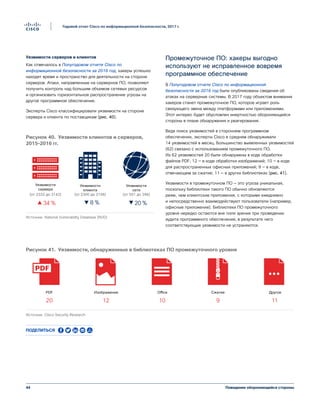 Поведение обороняющейся стороны44
Годовой отчет Cisco по информационной безопасности, 2017 г.
Уязвимости серверов и клиентов
Как отмечалось в Полугодовом отчете Cisco по
информационной безопасности за 2016 год, хакеры успешно
находят время и пространство для деятельности на стороне
серверов. Атаки, направленные на серверное ПО, позволяют
получить контроль над большим объемом сетевых ресурсов
и организовать горизонтальное распространение угрозы на
другое программное обеспечение.
Эксперты Cisco классифицировали уязвимости на стороне
сервера и клиента по поставщикам (рис. 40).
Промежуточное ПО: хакеры выгодно
используют не исправленное вовремя
программное обеспечение
В Полугодовом отчете Cisco по информационной
безопасности за 2016 год были опубликованы сведения об
атаках на серверные системы. В 2017 году объектом внимания
хакеров станет промежуточное ПО, которое играет роль
связующего звена между платформами или приложениями.
Этот интерес будет обусловлен инертностью обороняющейся
стороны в плане обнаружения и реагирования.
Ведя поиск уязвимостей в стороннем программном
обеспечении, эксперты Cisco в среднем обнаруживали
14 уязвимостей в месяц. Большинство выявленных уязвимостей
(62) связано с использованием промежуточного ПО.
Из 62 уязвимостей 20 были обнаружены в коде обработки
файлов PDF; 12 — в коде обработки изображений; 10 — в коде
для распространенных офисных приложений; 9 — в коде,
отвечающем за сжатие; 11 — в других библиотеках (рис. 41).
Уязвимости в промежуточном ПО — это угроза уникальная,
поскольку библиотеки такого ПО обычно обновляются
реже, чем клиентские приложения, с которыми ежедневно
и непосредственно взаимодействуют пользователи (например,
офисные приложения). Библиотеки ПО промежуточного
уровня нередко остаются вне поля зрения при проведении
аудита программного обеспечения, в результате чего
соответствующие уязвимости не устраняются.
Уязвимости
сервера
(от 2332 до 3142)
Уязвимости
клиента
(от 2300 до 2106)
Уязвимости
сети
(от 501 до 396)
34 % 8 % 20 %
Figure 40 Analyse des vulnérabilités
client-serveur, entre 2015 et 2016
Источник: National Vulnerability Database (NVD)
Рисунок 40. Уязвимости клиентов и серверов,
2015–2016 гг.
Figure 41 Vulnérabilités rencontrées dans les bibliothèques de middlewares
11
Другое
9
Сжатие
10
Office
12
Изображение
20
PDF
Источник: Cisco Security Research
Рисунок 41. Уязвимости, обнаруженные в библиотеках ПО промежуточного уровня
Поделиться
 