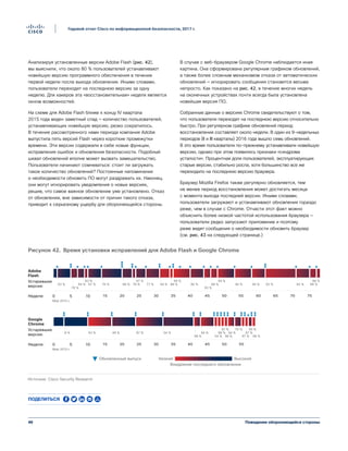 Поведение обороняющейся стороны46
Годовой отчет Cisco по информационной безопасности, 2017 г.
8 % 63 % 48 % 87 % 54 %
54 %
97 %
94 %
97 % 98 %
97 %
95 %
98 %
98 %
70 %
98 %
94 %
63 %
78 %
69 %
83 %
70 % 68 % 76 % 77 % 94 % 88 % 80 %
93 %
88 % 94 % 94 % 92 % 82 % 86 %
88 %94 %99 %67 %
67 %
15 20 25 30 35 40 45 50 550 5 10
Неделя:
Неделя:
15 20 25 30 35 40 45 50 55 60 65 70 750 5 10
Май 2015 г.
Май 2015 г.
Устаревшие
версии:
Adobe
Flash
Устаревшие
версии:
Google
Chrome
Обновленный выпуск Низкий Высокий
Внедрение последнего обновления
Источник: Cisco Security Research
Figure 42 Délais de correction pour Adobe Flash et Google Chrome
Анализируя установленные версии Adobe Flash (рис. 42),
мы выяснили, что около 80 % пользователей устанавливают
новейшую версию программного обеспечения в течение
первой недели после выхода обновления. Иными словами,
пользователи переходят на последнюю версию за одну
неделю. Для хакеров эта «восстановительная» неделя является
окном возможностей.
На схеме для Adobe Flash ближе к концу IV квартала
2015 года виден заметный спад — количество пользователей,
устанавливающих новейшую версию, резко сократилось.
В течение рассмотренного нами периода компания Adobe
выпустила пять версий Flash через короткие промежутки
времени. Эти версии содержали в себе новые функции,
исправления ошибок и обновления безопасности. Подобный
шквал обновлений вполне может вызвать замешательство.
Пользователи начинают сомневаться: стоит ли загружать
такое количество обновлений? Постоянные напоминания
о необходимости обновить ПО могут раздражать их. Наконец,
они могут игнорировать уведомления о новых версиях,
решив, что самое важное обновление уже установлено. Отказ
от обновления, вне зависимости от причин такого отказа,
приводит к серьезному ущербу для обороняющейся стороны.
В случае с веб-браузером Google Chrome наблюдается иная
картина. Она сформирована регулярным графиком обновлений,
а также более сложным механизмом отказа от автоматических
обновлений — игнорировать сообщения становится весьма
непросто. Как показано на рис. 42, в течение многих недель
на оконечных устройствах почти всегда была установлена
новейшая версия ПО.
Собранные данные о версиях Chrome свидетельствуют о том,
что пользователи переходят на последнюю версию относительно
быстро. При регулярном графике обновлений период
восстановления составляет около недели. В один из 9-недельных
периодов (II и III кварталы) 2016 года вышло семь обновлений.
В это время пользователи по-прежнему устанавливали новейшую
версию, однако при этом появились признаки «синдрома
усталости». Процентная доля пользователей, эксплуатирующих
старые версии, стабильно росла, хотя большинство все же
переходило на последнюю версию браузера.
Браузер Mozilla Firefox также регулярно обновляется, тем
не менее период восстановления может достигать месяца
с момента выхода последней версии. Иными словами,
пользователи загружают и устанавливают обновления гораздо
реже, чем в случае с Chrome. Отчасти этот факт можно
объяснить более низкой частотой использования браузера —
пользователи редко запускают приложение и поэтому
реже видят сообщения о необходимости обновить браузер
(см. рис. 43 на следующей странице.)
Рисунок 42. Время установки исправлений для Adobe Flash и Google Chrome
Поделиться
 