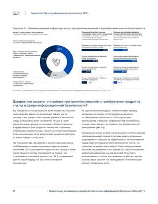 61
Годовой отчет Cisco по информационной безопасности, 2017 г.
Сравнительное исследование возможностей обеспечения информационной безопасности Cisco, 2017 г.
Доверие или затраты: что важнее при принятии решений о приобретении продуктов
и услуг в сфере информационной безопасности?
Все специалисты по безопасности хотят обзавестись лучшими
решениями для защиты их организаций. Однако они по-
разному представляют себе создание идеальной безопасной
среды. Специалисты могут приобретать лучшие в своем
классе решения у разных поставщиков, потому что уверены
в эффективности этих продуктов. Или же они сторонники
интегрированной архитектуры, поскольку считают такой подход
более экономичным. На их выбор влияет множество факторов,
но ключ к победе — в простоте.
Как показывает рис. 63, доверие и затраты одинаково важны
в выборе между лучшими решениями и архитектурными
решениями. 65 % респондентов предпочитают лучшие в своем
классе решения, потому что доверяют им больше, чем
стратегиям корпоративной архитектуры. 59 % поддерживают
архитектурный подход, так как считают его более
экономичным.
Но одно не исключает другое. Компания может выбрать
одновременно лучшие и интегрированные решения
по обеспечению безопасности. Оба подхода дают
преимущества и упрощают инфраструктуру безопасности,
а также предоставляют инструменты для автоматического
реагирования (рис. 63).
Объединение лучших в своем классе решений с интегрированным
подходом уменьшает сложность системы защиты организации
и одновременно повышает ее эффективность. Интегрированный
подход помогает специалистам по безопасности понять, что
происходит на каждом этапе защиты. Такой подход сокращает
пространство для деятельности хакеров. Его простота позволяет
развертывать решения в нужном масштабе. Открытость
интегрированного подхода дает возможность внедрять лучшие
в своем классе решения при необходимости. А автоматизация
ускоряет обнаружение угроз.
65 % 36 %
41 % 59 %
24 % 33 %
13 % 10 %
39 %
4 %
39 %
18 %
Покупка решения Cisco Threat Defense
Сотрудники отдела ИТ-безопасности (n=2665)
Причины для выбора подхода
с лучшими в своем классе продуктами
Организация, купившая решение
с лучшими в своем классе,
специализированными продуктами
Причины для выбора подхода на
основе корпоративной архитектуры
Организации, где обычно применяется
подход на основе корпоративной
архитектуры
Обычно применяется проектный
подход (например, лучшие
в своем классе специализированные
продукты)
Обычно применяется подход
на основе корпоративной архитектуры
Развертывание
специализированных
продуктов по мере
необходимости
Развертывание с целью
соответствия нормативным
требованиям
Доверяют не только подходу на основе
корпоративной архитектуры
Доверяют не только лучшим в своем
классе решениям
Лучшие в своем классе решения
более экономичны
Лучшие в своем классе решения
проще внедряются
Лучшие в своем классе решения
быстрее внедряются
Подход на основе корпоративной
архитектуры более экономичен
Подход на основе корпоративной
архитектуры проще реализовать
Подход на основе корпоративной
архитектуры быстрее реализовать
Figure 63 Le poids de la confiance et des coûts dans les décisions liées à la sécurité
Источник: Сравнительное исследование возможностей обеспечения информационной безопасности Cisco, 2017 г.
Рисунок 63. Влияние доверия и фактора затрат на принятие решений о приобретении систем безопасности
 