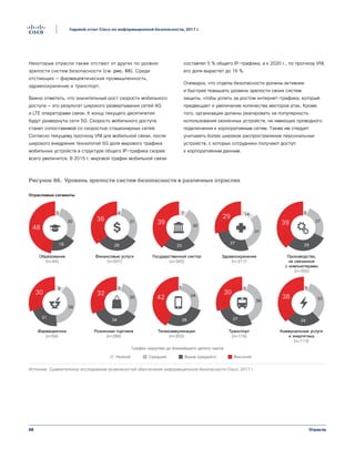 68
Годовой отчет Cisco по информационной безопасности, 2017 г.
Отрасль
Некоторые отрасли также отстают от других по уровню
зрелости систем безопасности (см. рис. 66). Среди
отстающих — фармацевтическая промышленность,
здравоохранение и транспорт.
Важно отметить, что значительный рост скорости мобильного
доступа — это результат широкого развертывания сетей 4G
и LTE операторами связи. К концу текущего десятилетия
будут развернуты сети 5G. Скорость мобильного доступа
станет сопоставимой со скоростью стационарных сетей.
Согласно текущему прогнозу VNI для мобильной связи, после
широкого внедрения технологий 5G доля мирового трафика
мобильных устройств в структуре общего IP-трафика скорее
всего увеличится. В 2015 г. мировой трафик мобильной связи
составлял 5 % общего IP-трафика, а к 2020 г., по прогнозу VNI,
его доля вырастет до 16 %.
Очевидно, что отделы безопасности должны активнее
и быстрее повышать уровень зрелости своих систем
защиты, чтобы успеть за ростом интернет-трафика, который
предвещает и увеличение количества векторов атак. Кроме
того, организации должны реагировать на популярность
использования оконечных устройств, не имеющих проводного
подключения к корпоративным сетям. Также им следует
учитывать более широкое распространение персональных
устройств, с которых сотрудники получают доступ
к корпоративным данным.
Figure 66 Maturité des systèmes de sécurité selon les secteurs
Источник: Сравнительное исследование возможностей обеспечения информационной безопасности Cisco, 2017 г.
Отраслевые сегменты
Образование
(n=44)
5
30
18
48
Финансовые услуги
(n=501)
4
31
29
36
Государственный сектор
(n=345)
7
30
23
39
Здравоохранение
(n=211)
14
31
27
29
Производство,
не связанное
с компьютерами
(n=355)
5
27
29
39
Коммунальные услуги
и энергетика
(n=113)
5
33
24
38
Транспорт
(n=174)
5
38
27
30
Телекоммуникации
(n=303)
24
28
42
Розничная торговля
(n=286)
5
30
34
32
Фармацевтика
(n=56)
9
39
21
30
ВысокийВыше среднегоСреднийНизкий
3
График округлен до ближайшего целого числа
Рисунок 66. Уровень зрелости систем безопасности в различных отраслях
 