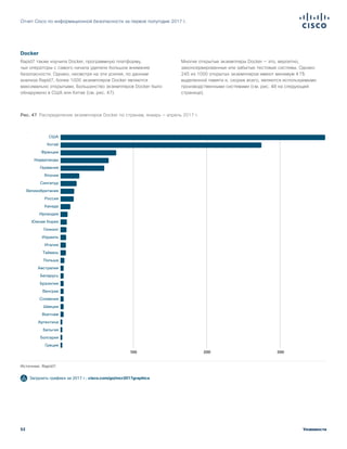 53
Отчет Cisco по информационной безопасности за первое полугодие 2017 г.
Уязвимости
Docker
Rapid7 также изучила Docker, программную платформу,
чьи операторы с самого начала уделяли большое внимание
безопасности. Однако, несмотря на эти усилия, по данным
анализа Rapid7, более 1000 экземпляров Docker являются
максимально открытыми. Большинство экземпляров Docker было
обнаружено в США или Китае (см. рис. 47).
Многие открытые экземпляры Docker — это, вероятно,
законсервированные или забытые тестовые системы. Однако
245 из 1000 открытых экземпляров имеют минимум 4 ГБ
выделенной памяти и, скорее всего, являются используемыми
производственными системами (см. рис. 48 на следующей
странице).
Рис. 47 Распределение экземпляров Docker по странам, январь — апрель 2017 г.
Загрузить графики за 2017 г.: cisco.com/go/mcr2017graphics
Источник: Rapid7:
100 200 300
Figure 47 Distribution of docker instances by country, January–April 2017
США
Китай
Франция
Нидерланды
Германия
Япония
Сингапур
Великобритания
Россия
Канада
Ирландия
Южная Корея
Гонконг
Израиль
Италия
Тайвань
Польша
Австралия
Беларусь
Бразилия
Венгрия
Словения
Швеция
Вьетнам
Аргентина
Бельгия
Болгария
Греция
 
