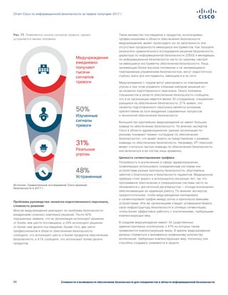 77
Отчет Cisco по информационной безопасности за первое полугодие 2017 г.
Сложности и возможности обеспечения безопасности для специалистов в области информационной безопасности
Рис. 71 Появляются тысячи сигналов тревоги, однако
устраняются менее половины
Источник: Сравнительное исследование Cisco решений
безопасности в 2017 г.
Изученные
сигналы
тревоги
Реальные
угрозы
Устраненные
50%
31%
48%
Медучреждения
ежедневно
получают
тысячи
сигналов
тревоги
Figure 71 Thousands of alerts are encountered,
but fewer than half are remediated
Проблемы руководства: нехватка подготовленного персонала,
сложность решений
Многие медучреждения реагируют на проблемы безопасности
внедрением сложного комплекса решений. Почти 60%
опрошенных заявили, что их организации используют решения
от более чем шести поставщиков, а 29% используют решения
от более чем десяти поставщиков. Кроме того, две трети
профессионалов в области обеспечения безопасности
сообщили, что используют шесть и более продуктов обеспечения
безопасности, а 41% сообщили, что используют более десяти
продуктов.
Такое множество поставщиков и продуктов, используемых
профессионалами в области обеспечения безопасности
медучреждений, может происходить из-за запутанности или
отсутствия прозрачности имеющихся инструментов. Как показали
результаты сравнительного исследования решений безопасности,
директора по информационной безопасности (CISO) и менеджеры
по информационной безопасности часто по-разному смотрят
на имеющиеся инструменты обеспечения безопасности. Лица,
занимающие более высокое положение и не занимающиеся
повседневным управлением безопасностью, могут недостаточно
глубоко знать все инструменты, имеющиеся в их сети.
Медучреждения с трудом могут реагировать на повседневные
угрозы и при этом управлять сложным набором решений из-
за нехватки подготовленного персонала. Около половины
специалистов в области обеспечения безопасности сообщили,
что в их организации имеется менее 30 сотрудников, специализи­
рующихся на обеспечении безопасности. 21% заявил, что
нехватка подготовленного персонала является основным
препятствием на пути внедрения современных процессов
и технологий обеспечения безопасности.
Большинство крупнейших медучреждений не имеют больших
команд по обеспечению безопасности. По мнению экспертов
Cisco в области здравоохранения, разные организации по-
разному понимают термин «сотрудник по обеспечению
безопасности», что может влиять на представление о размере
команды по обеспечению безопасности. Например, ИТ-персонал
может считаться частью команды по обеспечению безопасности
или включаться в ее состав лишь временно.
Ценность сегментирования трафика
Потребность в исключениях в сфере здравоохранения,
позволяющих использовать определенным системам или
устройствам разные протоколы безопасности, обусловлена
заботой о благополучии и безопасности пациентов. Медицинские
приборы стоят дорого и используются несколько лет, так что
программное обеспечение и операционные системы часто не
обновляются с достаточной регулярностью — отсюда исключения,
обеспечивающие их надежную работу. По мнению экспертов,
предпочтительнее, чтобы медучреждения изолировали
и сегментировали трафик между сетью и критически важными
устройствами. Или же организациям следует усовершенствовать
свою инфраструктуру безопасности и сетевую сегментацию,
чтобы более эффективно работать с исключениями, требующими
компенсирующих мер.
В среднем медучреждения имеют 34 существенных
административных исключения, к 47% из которых также
применяются компенсирующие меры. В идеале медучреждения
должны стремиться к минимально возможному количеству
исключений, требующих компенсирующих мер, поскольку они
способны создавать уязвимости в защите.
 