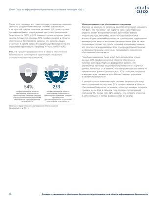 79
Отчет Cisco по информационной безопасности за первое полугодие 2017 г.
Сложности и возможности обеспечения безопасности для специалистов в области информационной безопасности
Также есть признаки, что транспортные организации признают
ценность создания комплексной системы безопасности,
а не простой покупки точечных решений. 75% транспортных
организаций имеют операционный центр информационной
безопасности (SOC), а 14% заявили о планах создания такого
центра. Кроме того, порядка 90% профессионалов в области
обеспечения безопасности заявили, что их организации
участвуют в работе органа стандартизации безопасности или
отраслевой организации, например PT-ISAC или ST-ISAC.
Рис. 73 Процент профессионалов в области обеспечения
безопасности транспортных организаций, следующих
стандартизированным практикам
профессионалов в области
обеспечения безопасности
транспортных компаний следуют
стандартизированным политикам
обеспечения информационной
безопасности
54% 2/3
профессионалов в области
обеспечения безопасности
транспортных компаний следуют
официальным
документированным стратегиям
обеспечения безопасности
Источник: Сравнительное исследование Cisco решений
безопасности в 2017 г.
Figure 73 Percentage of transportation security
professionals who follow standardized practices
Моделирование атак обеспечивает улучшения
Влияние на решения по вопросам безопасности может оказывать
тот факт, что транспорт, как и другие сильно регулируемые
отрасли, может восприниматься как критически важная
инфраструктура. Например, около 80% профессионалов
в области обеспечения безопасности транспортных предприятий
минимум раз в квартал выполняют моделирование атак на свои
организации. Кроме того, почти половина опрошенных заявили,
что результаты моделирования атак стимулируют существенные
усовершенствования в политиках, процедурах и технологиях
обеспечения безопасности.
Подобные изменения также могут быть результатом утечки
данных. 48% профессионалов в области обеспечения
безопасности транспортных предприятий заявили, что
становились объектом общественного внимания из-за утечки
данных. Хотя лишь 34% заявили, что компрометация заставила их
«значительно» усилить безопасность, 83% сообщили, что после
компрометации они внесли хотя бы «небольшие» улучшения
в систему безопасности.
В данной отрасли компрометации системы безопасности могут
иметь серьезные последствия. 31% профессионалов в области
обеспечения безопасности заявили, что их организации потеряли
прибыль из-за атак в прошлом году; средняя потеря дохода
составила 9%. Кроме того, 22% заявили, что потеряли клиентов,
а 27% сообщили о потере возможностей из-за атак.
 