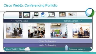 Cisco Confidential 
13 
C97-732021-00 © 2014 Cisco and/or its affiliates. All rights reserved. 
Cisco WebEx Conferencing Portfolio 
Video Conferencing 
Audio Conferencing 
Cisco WebEx® Cloud 
Enterprise Network 
Meetings 
Training 
Events 
Support 
 From the pocket to the boardroom   