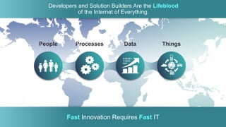People 
Data 
Things 
Processes 
Developers and Solution Builders Are the Lifeblood of the Internet of Everything. 
Fast Innovation Requires Fast IT  