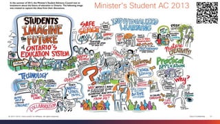 Cisco Confidential 
21 
© 2013-2014 Cisco and/or its affiliates. All rights reserved. 
Minister’s Student AC 2013  