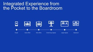 © 2010 Cisco and/or its affiliates. All rights reserved. 
Cisco Confidential 
29 
Integrated Experience from the Pocket to the Boardroom 
Pocket 
Home Office 
Work Office 
Small Group Spaces 
Larger Spaces 
Boardroom  