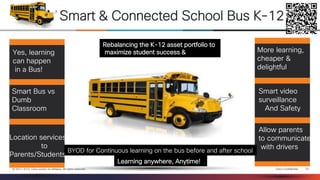 Cisco Confidential 
33 
© 2013-2014 Cisco and/or its affiliates. All rights reserved. 
More learning, cheaper & 
delightful 
Smart video surveillance 
And Safety 
Allow parents 
to communicate 
with drivers 
Smart Bus vs 
Dumb 
Classroom 
Yes, learning 
can happen 
in a Bus! 
Location services 
to 
Parents/Students 
Smart & Connected School Bus K-12 
Rebalancing the K-12 asset portfolio to 
maximize student success & experience 
Learning anywhere, Anytime! 
BYOD for Continuous learning on the bus before and after school  