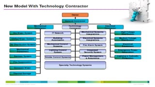 © 2013 Cisco and/or its affiliates. All rights reserved. 
Cisco Confidential 
40  