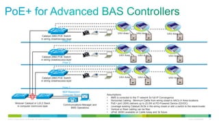 © 2013 Cisco and/or its affiliates. All rights reserved. Cisco Confidential 43 
Assumptions: 
• BMS is conected to the IT network for full IP Convergence 
• Horizontal Cabling - Minimum Cat5e from wiring closet to AACs in Area locations 
• PoE+ port (30W) delivers up to 25.5W at PD-Powered Device (53VDC) 
• Leverage existing Catalyst 2k/3k in the wiring closet or add a switch to the stack/cluster 
• Vertical or Riser cabling can be fiber 
• UPoE (60W) available on Cat4k today and 3k future 
Modular Catalyst or L2/L3 Stack 
in computer room/core layer 
Floor 1 
Floor 2 
Floor 3 
Catalyst 2960-POE Switch 
in wiring closet/access layer 
Catalyst 2960-POE Switch 
in wiring closet/access layer 
Catalyst 2960-POE Switch 
in wiring closet/access layer 
VAV-Area 1 VAV-Area 2 VAV-Area 3+ 
VAV-Area 1 VAV-Area 2 VAV-Area 3+ 
VAV-Area 1 VAV-Area 2 VAV-Area 3+ 
MDF/Basement 
Computer Room 
Communications Manager and 
BMS Operations 
 
