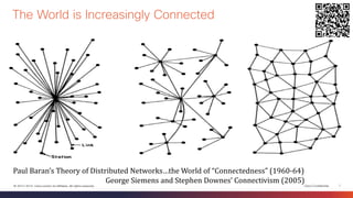 Cisco Confidential 
7 
© 2013-2014 Cisco and/or its affiliates. All rights reserved. 
The World is Increasingly Connected 
Paul Baran’s Theory of Distributed Networks…the World of “Connectedness” (1960-64) 
George Siemens and Stephen Downes’ Connectivism (2005)  