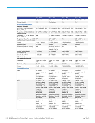 Cisco 2901                   Cisco 2911                Cisco 2921                Cisco 2951

                         Airflow                                 Front to side                Side to side              Back and Side to Front    Back and Side to Front

                         Optional Airflow Kit                    N/A                          Front to back             N/A                       N/A

                         Environmental Specifications

                         Operating Conditions

                         Temperature: 5,906 feet (1,800m)        32 to 104ºF (0 to 40ºC)      32 to 104ºF (0 to 40ºC)   32 to 104ºF (0 to 40ºC)   32 to 104ºF (0 to 40ºC)
                         Maximum Altitude

                         Temperature: 9,843 feet (3,000m )       32 to 77ºF (0 to 25ºC)       32 to 104ºF (0 to 40ºC)   32 to 104ºF (0 to 40ºC)   32 to 104ºF (0 to 40ºC)
                         Maximum Altitude

                         Temperature: 13,123 feet (4,000m)       N/A                          32 to 86ºF (0 to 30ºC)    32 to 86ºF (0 to 30ºC)    32 to 86ºF (0 to 30ºC)
                         Maximum Altitude

                         Temperature: Short-Term (per NEBS) N/A                               23° to 122° (–5 to
                                                                                                F       F               N/A                       23° to 122° (–5 to
                                                                                                                                                    F       F
                         5906 feet (1,800m) Maximum Altitude                                  50°
                                                                                                C)                                                50°
                                                                                                                                                    C)

                         Altitude                                10,000 ft (3,000m)           13,000 ft (4,000m)        10,000 ft (3,000m)        13,000 ft (4,000m)

                         Relative Humidity                       10 to 85%                    5 to 85%                  10 to 85%                 5 to 85%

                         Short-Term (per NEBS) Humidity          N/A                          5% to 90%, but not to     N/A                       N/A
                                                                                              exceed 0.024 kg
                                                                                              water/kg of dry air

                         Acoustic: Sound Pressure                 41/53 dBA                   51.8/62.9 dBA             54.4/67.4 dBA             54.4/67.4 dBA
                         (Typical/Maximum)

                         Acoustic: Sound Power                    49/61 dBA                   58.5/70.3 dBA             62.6/74.5 dBA             62.6/74.5 dBA
                         (Typical/Maximum)

                         Non-Operating Conditions

                         Temperature                             –40 to 158ºF (–40 to         –40 to 176ºF (–40 to      –40 to 158ºF (–40 to      –40 to 158ºF (–40 to
                                                                 70ºC)                        80ºC)                     70ºC)                     70ºC)

                         Relative Humidity                       5 to 95%                     5 to 95%                  5 to 95%                  5 to 95%

                         Altitude                                15,000 ft (4,570m)           15,000 ft (4,570m)        15,000 ft (4,570m)        15,000 ft (4,570m)

                         Regulatory Compliance

                         Safety                                  UL 60950-1                   UL 60950-1                UL 60950-1                UL 60950-1
                                                                 CAN/CSA C22.2 No.            CAN/CSA C22.2 No.         CAN/CSA C22.2 No.         CAN/CSA C22.2 No.
                                                                 60950-1                      60950-1                   60950-1                   60950-1
                                                                 EN 60950-1                   EN 60950-1                EN 60950-1                EN 60950-1
                                                                 AS/NZS 60950-1               AS/NZS 60950-1            AS/NZS 60950-1            AS/NZS 60950-1
                                                                 IEC 60950-1                  IEC 60950-1               IEC 60950-1               IEC 60950-1

                         EMC                                     47 CFR, Part 15              47 CFR, Part 15           47 CFR, Part 15           47 CFR, Part 15
                                                                 ICES-003 Class A             ICES-003 Class A          ICES-003 Class A          ICES-003 Class A
                                                                 EN55022 Class A              EN55022 Class A           EN55022 Class A           EN55022 Class A
                                                                 CISPR22 Class A              CISPR22 Class A           CISPR22 Class A           CISPR22 Class A
                                                                 AS/NZS 3548 Class A          AS/NZS 3548 Class A       AS/NZS 3548 Class A       AS/NZS 3548 Class A
                                                                 VCCI V-3                     VCCI V-3                  VCCI V-3                  VCCI V-3
                                                                 CNS 13438                    CNS 13438                 CNS 13438                 CNS 13438
                                                                 EN 300-386                   EN 300-386                EN 300-386                EN 300-386
                                                                 EN 61000 (Immunity)          EN 61000 (Immunity)       EN 61000 (Immunity)       EN 61000 (Immunity)
                                                                 EN 55024, CISPR 24           EN 55024, CISPR 24        EN 55024, CISPR 24        EN 55024, CISPR 24
                                                                 EN50082-1                    EN50082-1                 EN50082-1                 EN50082-1

                         Telecom                                 TIA/EIA/IS-968               TIA/EIA/IS-968            TIA/EIA/IS-968            TIA/EIA/IS-968
                                                                 CS-03                        CS-03                     CS-03                     CS-03
                                                                 ANSI T1.101                  ANSI T1.101               ANSI T1.101               ANSI T1.101
                                                                 ITU-T G.823, G.824           ITU-T G.823, G.824        ITU-T G.823, G.824        ITU-T G.823, G.824
                                                                 IEEE 802.3                   IEEE 802.3                IEEE 802.3                IEEE 802.3
                                                                 RTTE Directive               RTTE Directive            RTTE Directive            RTTE Directive




© 2011-2012 Cisco and/or its affiliates. All rights reserved. This document is Cisco Public Information.                                                           Page 13 of 15
 