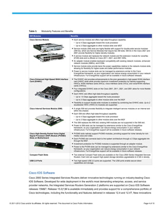 Table 3.       Modularity Features and Benefits

                         ISR Modules                                        Benefits

                         Cisco Service Module                                ● Each service module slot offers high-data-throughput capability:
                                                                                ◦   Up to 4 Gbps aggregate toward the route processor
                                                                                ◦ Up to 2 Gbps aggregate to other module slots over MGF
                                                                             ● Service module (SM) slots are highly flexible with support for double-wide service modules
                                                                               (SM-Ds), which are Service Modules that require two SM slots. SM-Ds in the Cisco 2921 and
                                                                               2951 provide flexibility for higher-density modules.
                                                                             ● A service module slot replaces the network module and the extension module for voice/fax
                                                                               (EVM) slots and is offered on Cisco 2911, 2921, and 2951 ISRs.
                                                                             ● An adapter module enables backward compatibility with existing network modules, enhanced
                                                                               network modules (NMEs), and EVMs.
                                                                             ● Service module slots provide twice the power capabilities relative to the network-module slots,
                                                                               allowing for flexibility for higher-scale and better-performance modules.
                                                                             ● Power to service module slots can be managed by extensions similar to the Cisco
                                                                               EnergyWise framework, so your organization can reduce energy consumption in your network
                                                                               infrastructure. Full EnergyWise support will be available in future software releases.

                         Cisco Enhanced High-Speed WAN Interface             ● The EHWIC slot provides enhancements to the prior generation’s high-speed WAN interface
                         Card (EHWIC)                                          card (HWIC) slots while provide maximum investment protection by natively supporting
                                                                               HWICs, WAN interface cards (WICs), voice interface cards (VICs), and voice/WAN interface
                                                                               cards (VWICs).
                                                                             ● Four integrated EHWIC slots on the Cisco 2901, 2911, 2921, and 2951 allow for more flexible
                                                                               configurations.
                                                                             ● Each HWIC slot offers high-data-throughput capability:
                                                                                ◦   Up to 1.6 Gbps aggregate toward the route processor
                                                                                ◦Up to 2 Gbps aggregate to other module slots over the MGF
                                                                             ● Flexibility to support double-wide modules is enabled by combining two EHWIC slots. Up to 2
                                                                               doublewide HWIC (HWIC-D) modules are supported.

                         Cisco Internal Services Module (ISM)                ● A single ISM slot provides flexibility to integrate intelligent service modules on an internal slot
                                                                               within the chassis
                                                                             ● Each ISM slot offers high-data-throughput capability:
                                                                                ◦   Up to 4 Gbps aggregate toward the route processor
                                                                                ◦ Up to 2 Gbps aggregate to other module slots over the MGF
                                                                             ● The ISM replaces the AIM slot; existing AIM modules are not supported in the ISM slot.
                                                                             ● Power to ISM slots can be managed by extensions similar to the Cisco EnergyWise
                                                                               framework, so your organization can reduce energy consumption in your network
                                                                               infrastructure. Full EnergyWise support will be available in future software releases.

                         Cisco High-Density Packet Voice Digital             ● PVDM3 slots natively support PVDM3 modules, providing support for richer density for rich-
                         Signal Processor (DSP) Module (PVDM3)                 media voice and video.
                         Slots on Motherboard                                ● Each PVDM3 slot connects back to the system architecture through a 2 Gbps aggregate link
                                                                               through the MGF.
                                                                             ● Investment protection for PVDM2 modules is supported through an adapter module.
                                                                             ● Power to the PVDM slots can be managed by extensions similar to the Cisco EnergyWise
                                                                               framework, so your organization can reduce energy consumption in your network
                                                                               infrastructure. Full EnergyWise support will be available in future software releases.

                         Compact Flash Slots                                 ● Two external Compact Flash slots are available on the Cisco 2900 Series Integrated Services
                                                                               Routers. Each slot can support high-speed storage densities upgradeable to 4 GB in density.

                         USB 2.0 Ports                                       ● Two high-speed USB 2.0 ports are supported. The USB ports enable secure token
                                                                               capabilities and storage.




                        Cisco IOS Software
                        Cisco 2900 Series Integrated Services Routers deliver innovative technologies running on industry-leading Cisco
                        IOS Software. Developed for wide deployment in the world's most demanding enterprise, access, and service
                        provider networks, the Integrated Services Routers Generation 2 platforms are supported on Cisco IOS Software
                        releases 15M&T. Release 15.0(1)M is available immediately and provides support for a comprehensive portfolio of
                        Cisco technologies, including the functionality and features delivered in releases 12.4 and 12.4T. New innovations



© 2011-2012 Cisco and/or its affiliates. All rights reserved. This document is Cisco Public Information.                                                                  Page 4 of 15
 