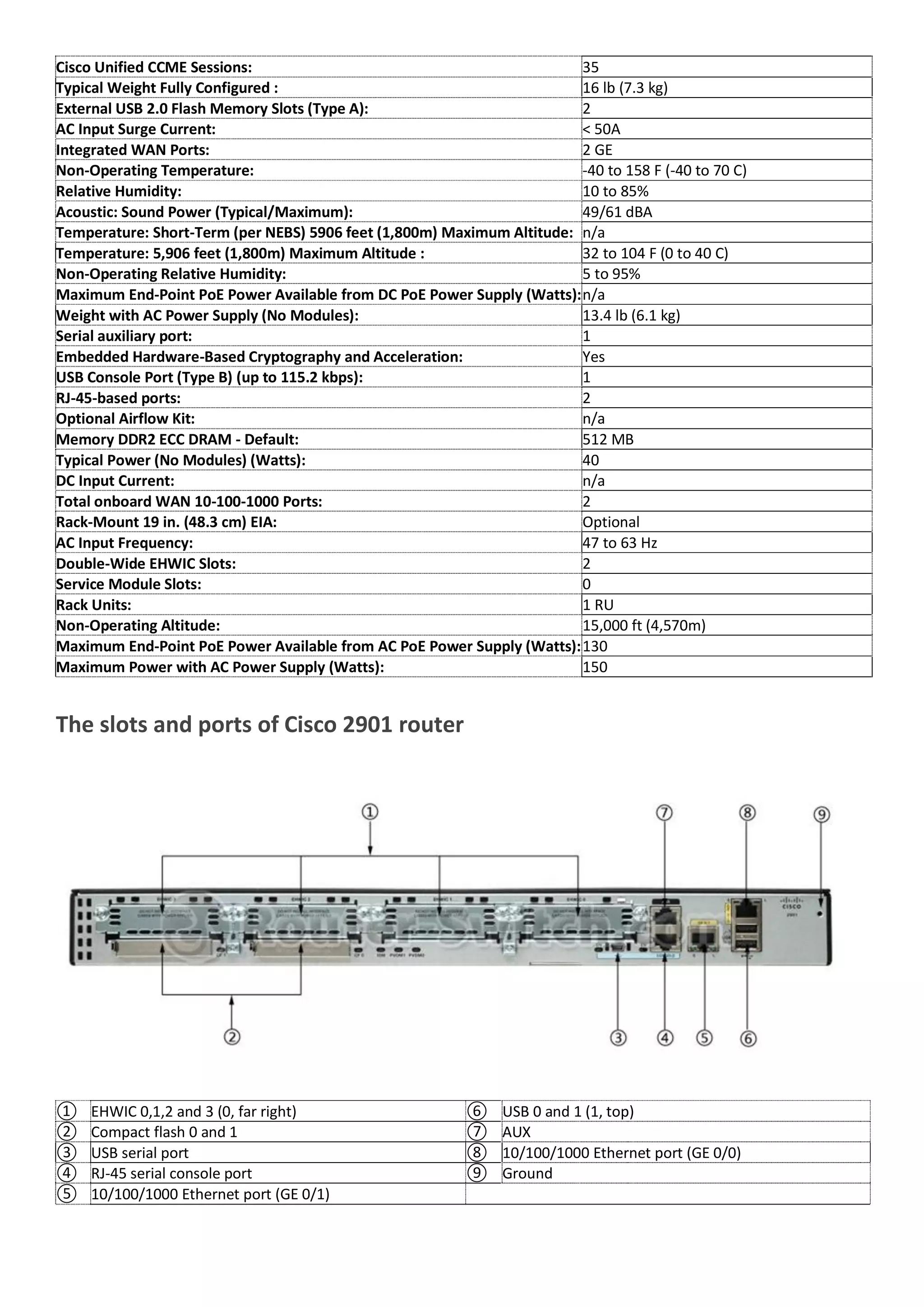 Cisco 2901 specs | PDF