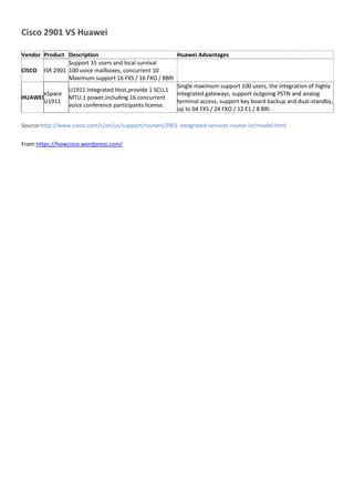 Cisco 2901 specs | PDF