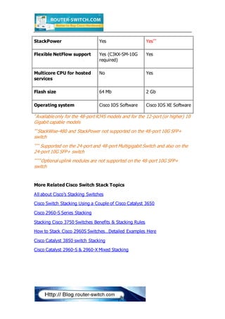 Cisco 3850 scalable stack wise-480 | DOCX