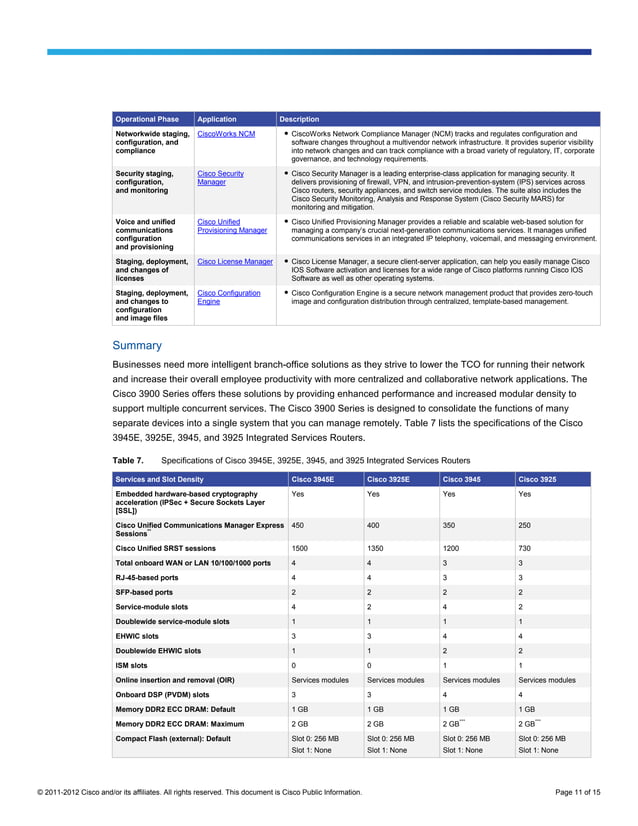 Cisco 3900 series integrated services routers | PDF