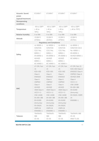 ROUTER-SWITCH.COM 11
Acoustic: Sound
power
(typical/maximum)
67.8/84.7 67.8/84.7 67.8/84.7 67.8/84.7
Nonoperating
conditions
2
Temperature
-40 to 158ºF
(-40 to
70ºC)
-40 to 158ºF
(-40 to
70ºC)
-40 to 158ºF
(-40 to
70ºC)
-40 to 158ºF
(-40 to 70ºC)
Relative humidity 5 to 95% 5 to 95% 5 to 95% 5 to 95%
Altitude
15,584 ft
(4750m)
15,584 ft
(4570m)
15,584 ft
(4750m)
15,584 ft
(4570m)
Regulatory and Compliance
Safety
UL 60950-1
CAN/CSA
C22.2 No.
60950-1
EN 60950-1
AS/NZS
60950-1
IEC 60950-1
UL 60950-1
CAN/CSA
C22.2 No.
60950-1
EN 60950-1
AS/NZS
60950-1
IEC 60950-1
UL 60950-1
CAN/CSA
C22.2 No.
60950-1
EN 60950-1
AS/NZS
60950-1
IEC 60950-1
UL 60950-1
CAN/CSA C22.2
No. 60950-1
EN 60950-1
AS/NZS 60950-1
IEC 60950-1
EMC
47 CFR, Part
15
ICES-003
Class A
EN55022
Class A
CISPR22
Class A
AS/NZS
3548 Class A
VCCI V-3
CNS 13438
EN 300-386
EN 61000
(Immunity)
EN 55024,
CISPR 24
EN50082-1
47 CFR, Part
15
ICES-003
Class A
EN55022
Class A
CISPR22
Class A
AS/NZS
3548 Class A
VCCI V-3
CNS 13438
EN 300-386
EN 61000
(Immunity)
EN 55024,
CISPR 24
EN50082-1
47 CFR, Part
15
ICES-003
Class A
EN55022
Class A
CISPR22
Class A
AS/NZS
3548 Class A
VCCI V-3
CNS 13438
EN 300-386
EN 61000
(Immunity)
EN 55024,
CISPR 24
EN50082-1
47 CFR, Part 15
ICES-003 Class A
EN55022 Class A
CISPR22 Class A
AS/NZS 3548
Class A
VCCI V-3
CNS 13438
EN 300-386
EN 61000
(Immunity)
EN 55024, CISPR
24
EN50082-1
Telecom
TIA/EIA/IS-
968
CS-03
TIA/EIA/IS-
968
CS-03
TIA/EIA/IS-
968
CS-03
TIA/EIA/IS-968
CS-03
ANSI T1.101
 