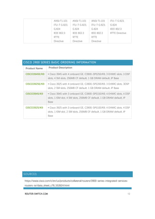 ROUTER-SWITCH.COM 12
ANSI T1.101
ITU-T G.823,
G.824
IEEE 802.3
RTTE
Directive
ANSI T1.101
ITU-T G.823,
G.824
IEEE 802.3
RTTE
Directive
ANSI T1.101
ITU-T G.823,
G.824
IEEE 802.3
RTTE
Directive
ITU-T G.823,
G.824
IEEE 802.3
RTTE Directive
CISCO 3900 SERIES BASIC ORDERING INFORMATION
Product Name Product Description
CISCO3945E/K9 • Cisco 3945 with 4 onboard GE, C3900-SPE250/K9, 3 EHWIC slots, 3 DSP
slots, 4 SM slots, 256MB CF default, 1 GB DRAM default, IP Base
CISCO3925E/K9 • Cisco 3925 with 4 onboard GE, C3900-SPE200/K9, 3 EHWIC slots, 3DSP
slots, 2 SM slots, 256MB CF default, 1 GB DRAM default, IP Base
CISCO3945/K9 • Cisco 3945 with 3 onboard GE, C3900-SPE150/K9, 4 EHWIC slots, 4 DSP
slots, 1 ISM slot, 4 SM slots, 256MB CF default, 1 GB DRAM default, IP
Base
CISCO3925/K9 • Cisco 3925 with 3 onboard GE, C3900-SPE100/K9, 4 EHWIC slots, 4 DSP
slots, 1 ISM slot, 2 SM slots, 256MB CF default, 1 GB DRAM default, IP
Base
SOURCES
https://www.cisco.com/c/en/us/products/collateral/routers/3900-series-integrated-services-
routers-isr/data_sheet_c78_553924.html
 