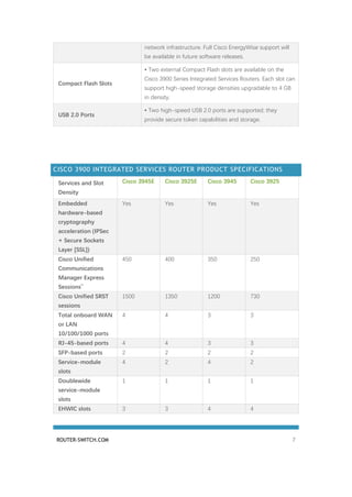 ROUTER-SWITCH.COM 7
network infrastructure. Full Cisco EnergyWise support will
be available in future software releases.
Compact Flash Slots
• Two external Compact Flash slots are available on the
Cisco 3900 Series Integrated Services Routers. Each slot can
support high-speed storage densities upgradable to 4 GB
in density.
USB 2.0 Ports
• Two high-speed USB 2.0 ports are supported; they
provide secure token capabilities and storage.
CISCO 3900 INTEGRATED SERVICES ROUTER PRODUCT SPECIFICATIONS
Services and Slot
Density
Cisco 3945E Cisco 3925E Cisco 3945 Cisco 3925
Embedded
hardware-based
cryptography
acceleration (IPSec
+ Secure Sockets
Layer [SSL])
Yes Yes Yes Yes
Cisco Unified
Communications
Manager Express
Sessions
**
450 400 350 250
Cisco Unified SRST
sessions
1500 1350 1200 730
Total onboard WAN
or LAN
10/100/1000 ports
4 4 3 3
RJ-45-based ports 4 4 3 3
SFP-based ports 2 2 2 2
Service-module
slots
4 2 4 2
Doublewide
service-module
slots
1 1 1 1
EHWIC slots 3 3 4 4
 