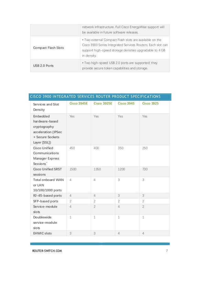 Cisco 3945 Slots Cisco 3945 Slots