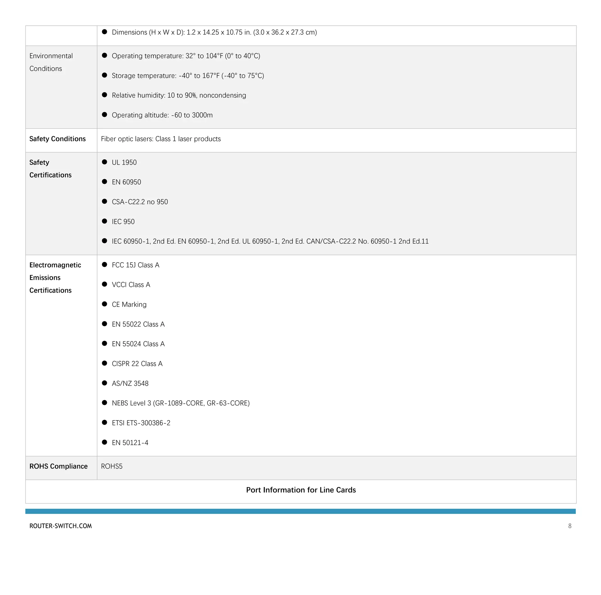 ROUTER-SWITCH.COM 8
● Dimensions (H x W x D): 1.2 x 14.25 x 10.75 in. (3.0 x 36.2 x 27.3 cm)
Environmental
Conditions
● Operating temperature: 32° to 104°F (0° to 40°C)
● Storage temperature: -40° to 167°F (-40° to 75°C)
● Relative humidity: 10 to 90%, noncondensing
● Operating altitude: -60 to 3000m
Safety Conditions Fiber optic lasers: Class 1 laser products
Safety
Certifications
● UL 1950
● EN 60950
● CSA-C22.2 no 950
● IEC 950
● IEC 60950-1, 2nd Ed. EN 60950-1, 2nd Ed. UL 60950-1, 2nd Ed. CAN/CSA-C22.2 No. 60950-1 2nd Ed.11
Electromagnetic
Emissions
Certifications
● FCC 15J Class A
● VCCI Class A
● CE Marking
● EN 55022 Class A
● EN 55024 Class A
● CISPR 22 Class A
● AS/NZ 3548
● NEBS Level 3 (GR-1089-CORE, GR-63-CORE)
● ETSI ETS-300386-2
● EN 50121-4
ROHS Compliance ROHS5
Port Information for Line Cards
 